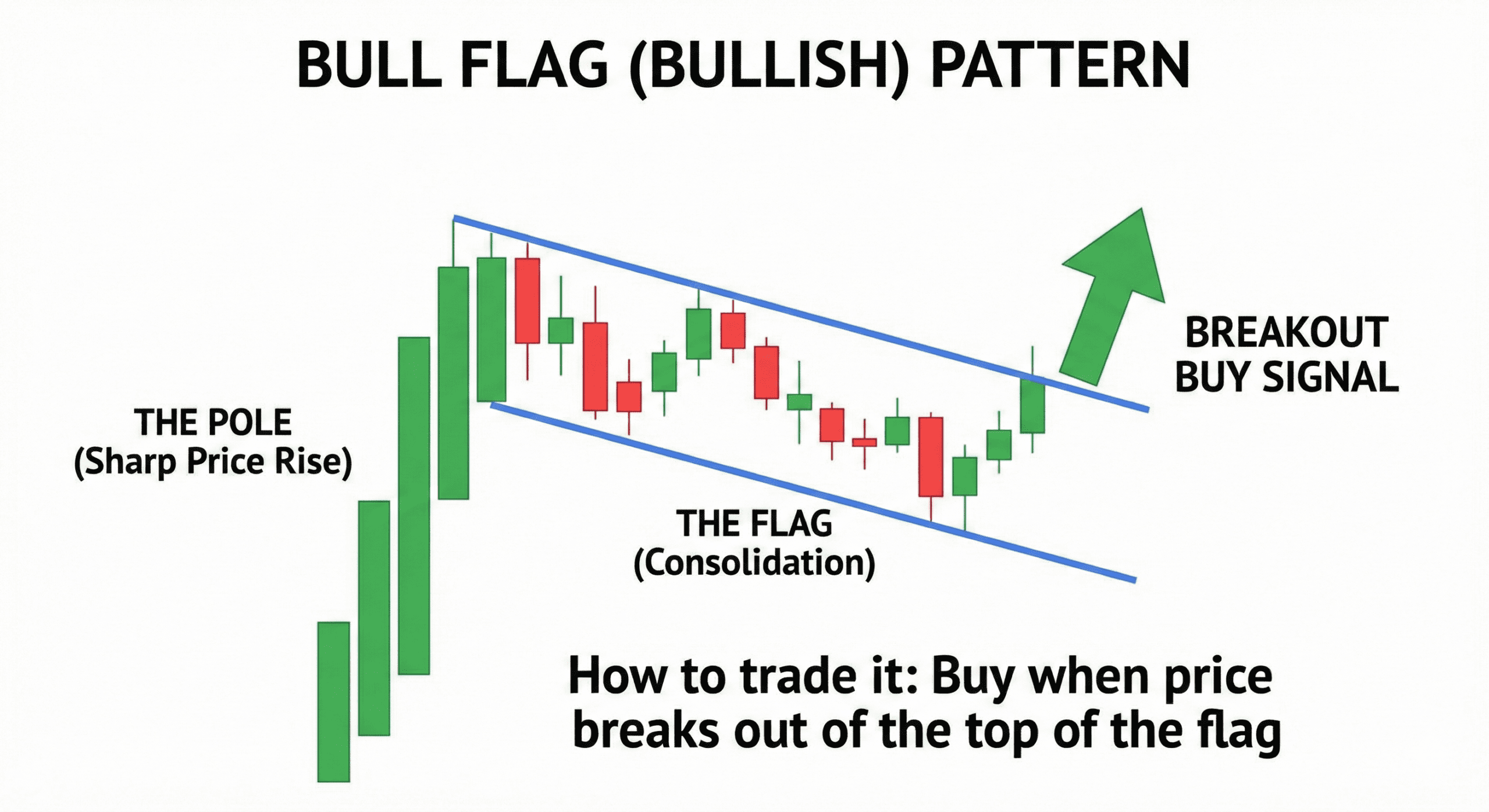 crypto trading for beginners guide