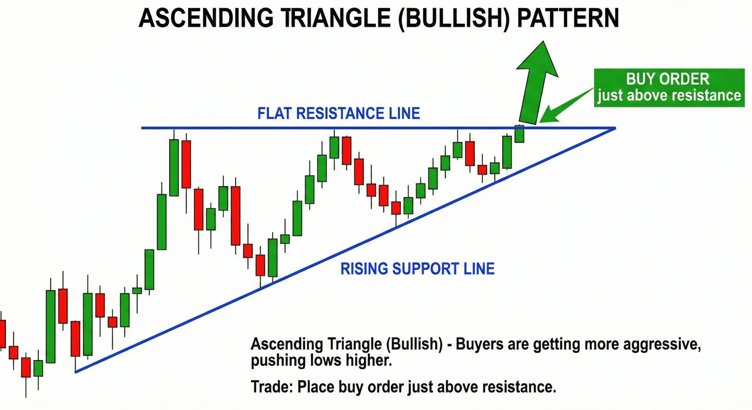 crypto trading for beginners guide