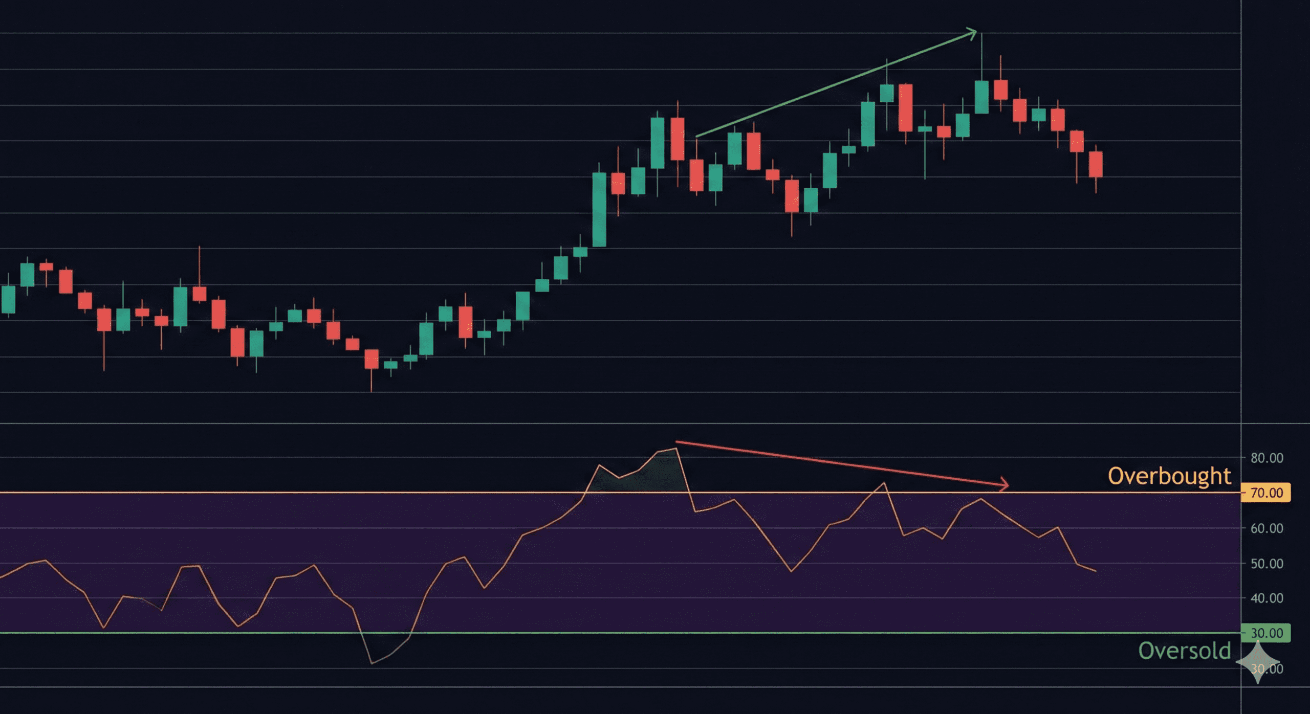 crypto trading for beginners guide