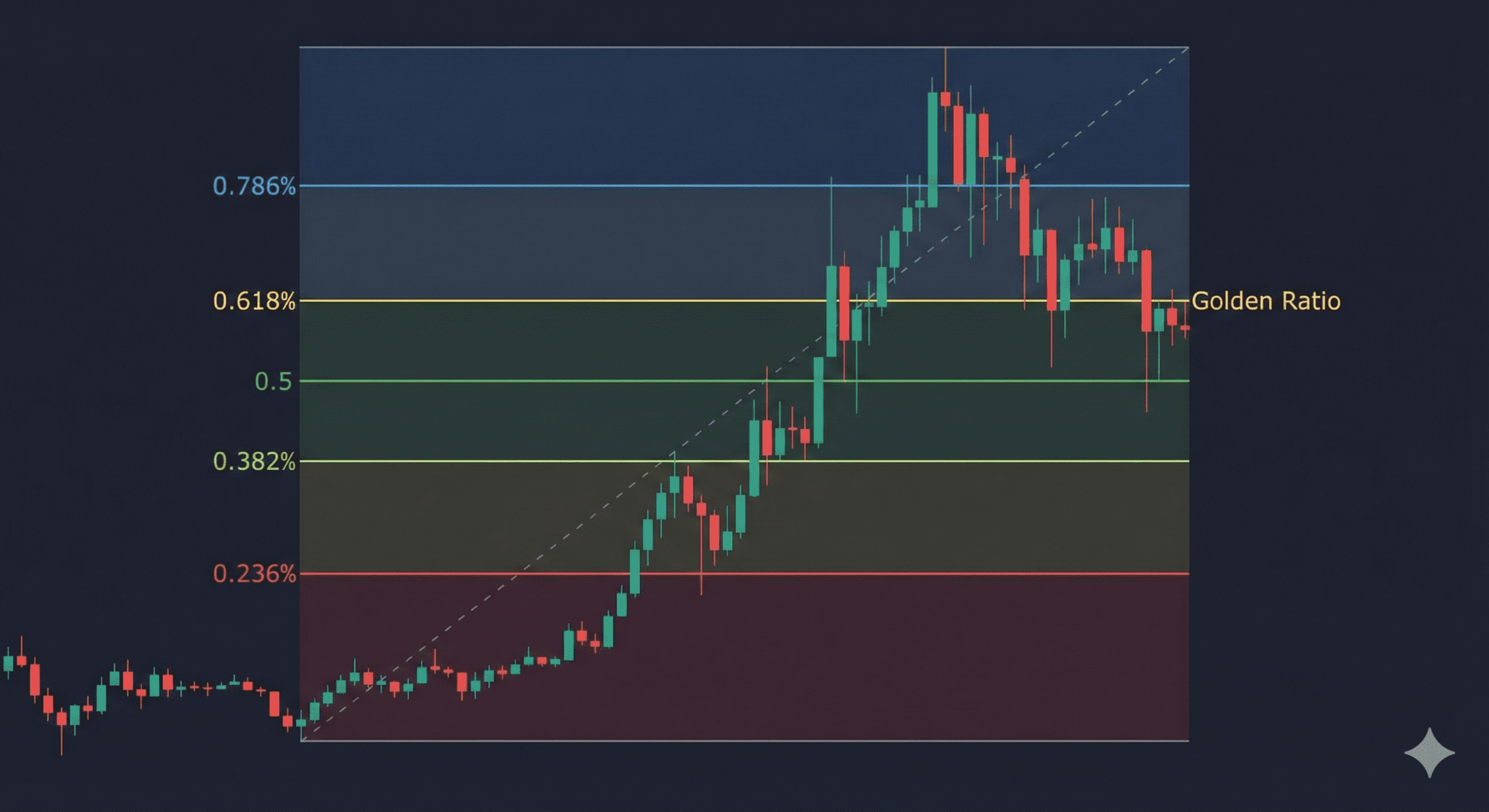 crypto trading for beginners guide