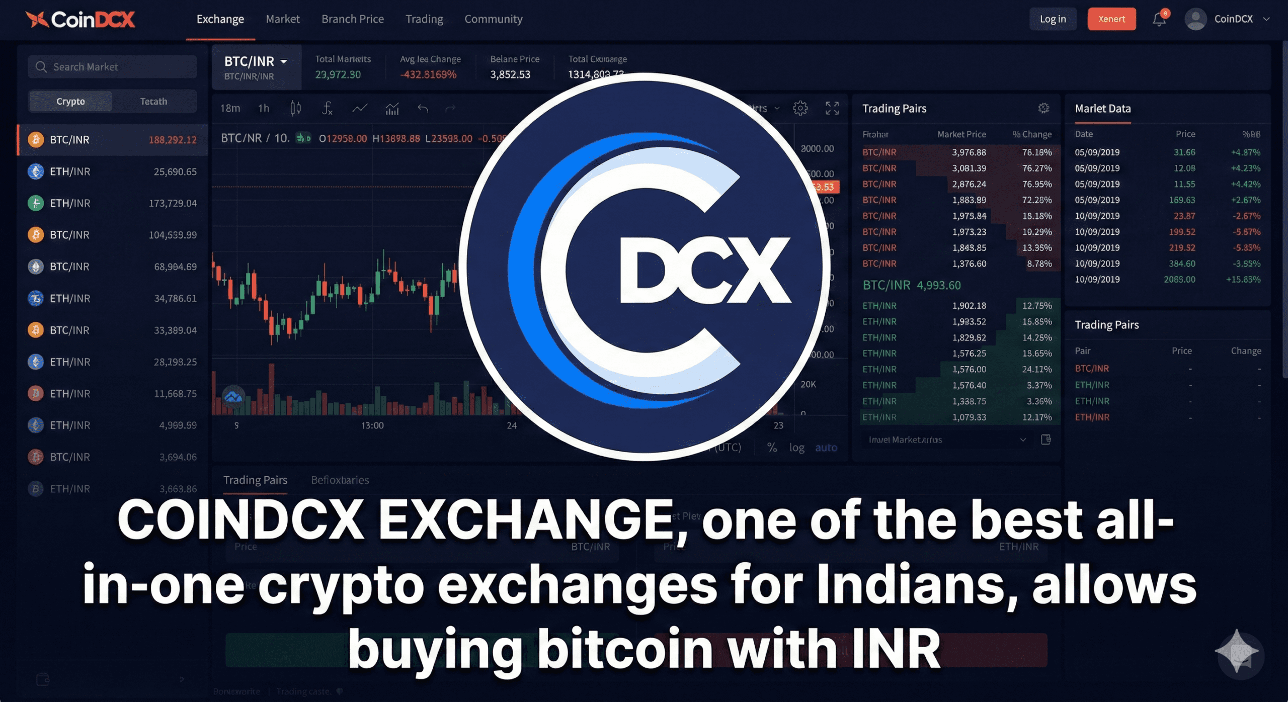 CoinDCX Exchange