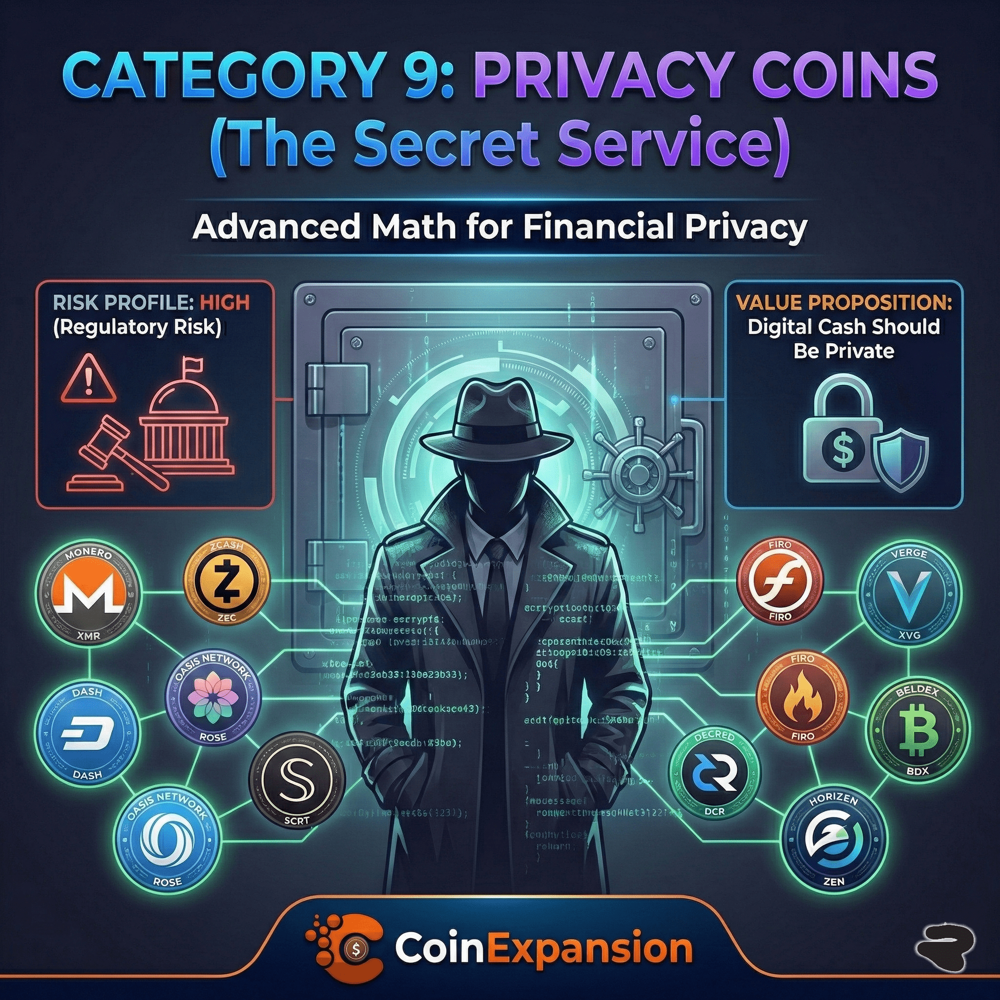 privacy coins
