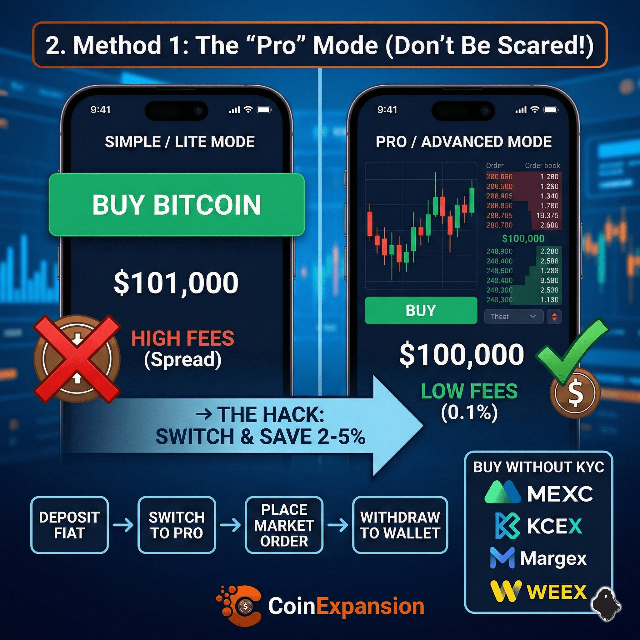 CHEAPEST WAYS TO BUY CRYPTO INSTANTLY
