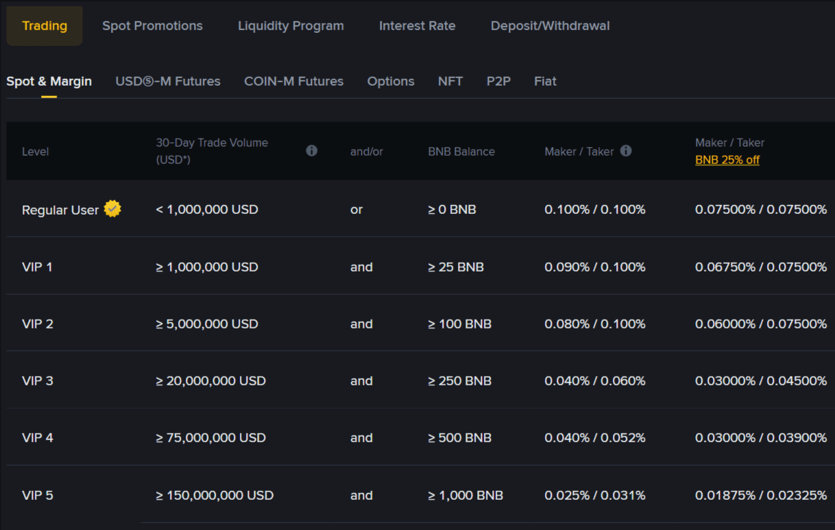 binance exchange one of the low fee crypto exchanges