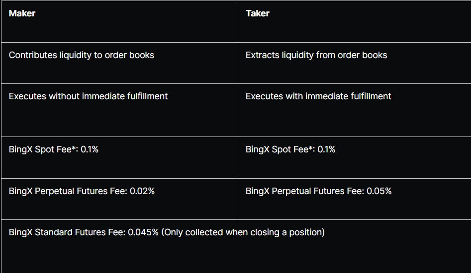bingx one of the low fee crypto exchanges