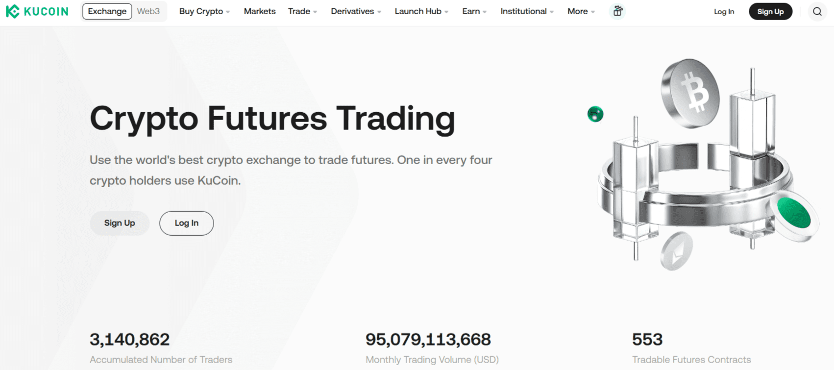 kucoin one of the best high leverage crypto margin trading platforms