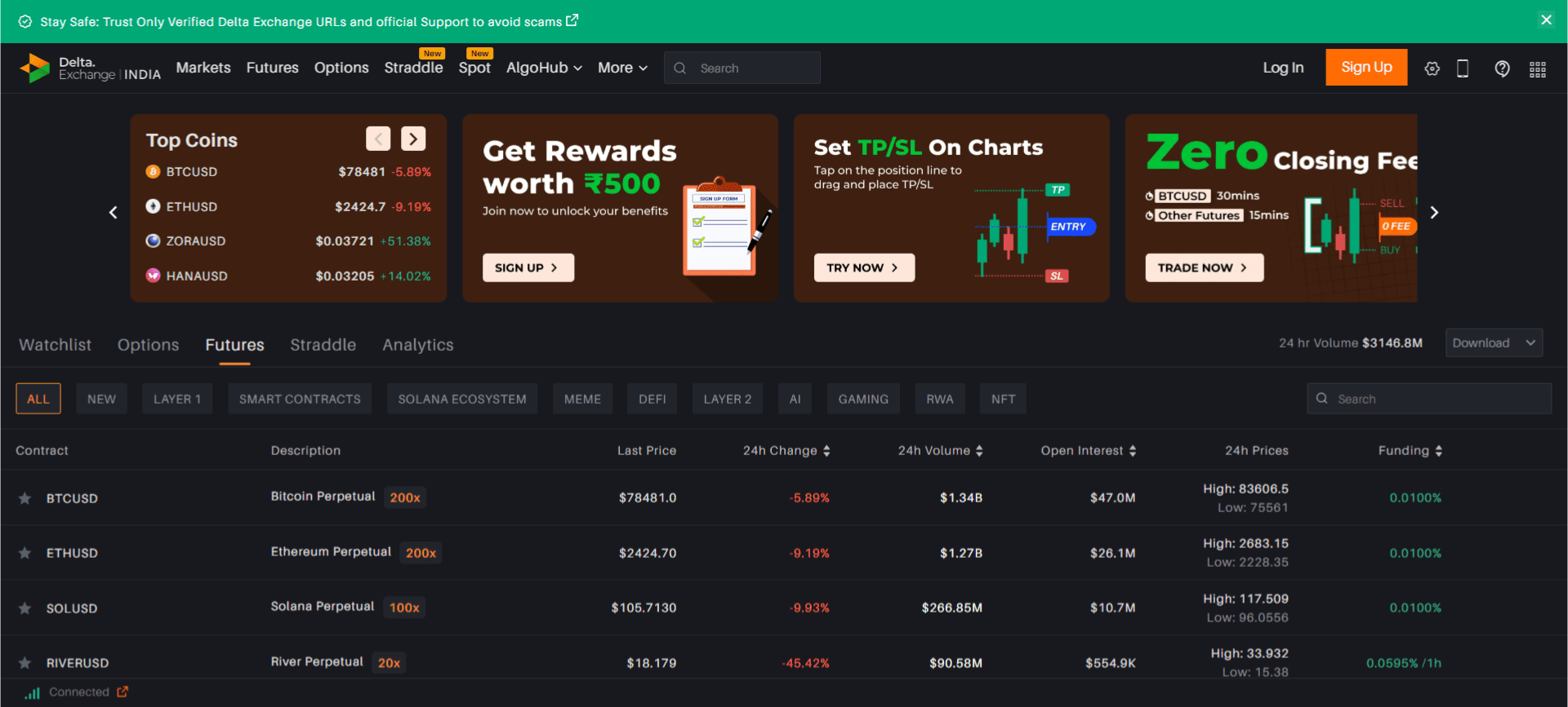 delta leverage