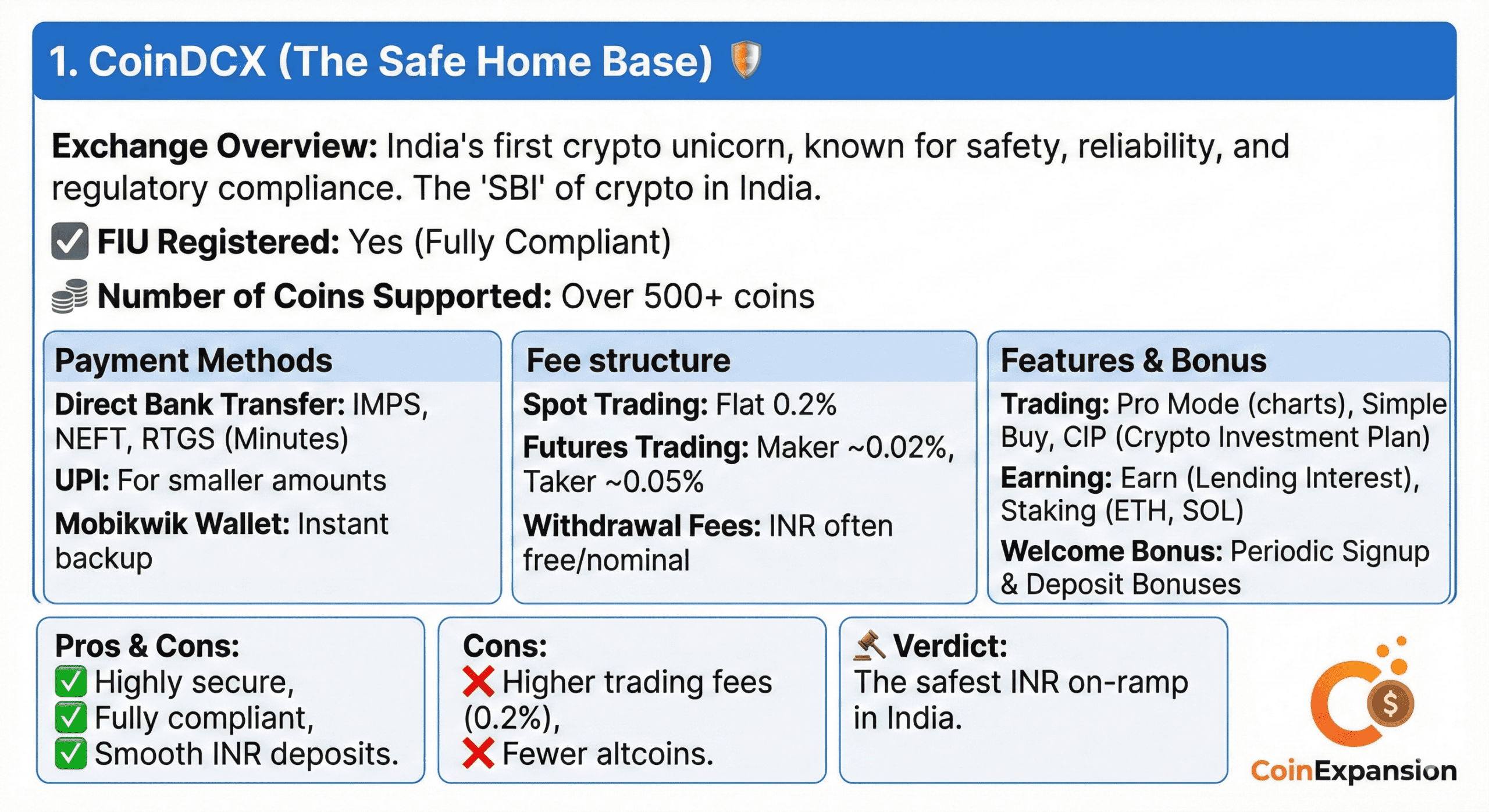 coindcx best crypto exches in india