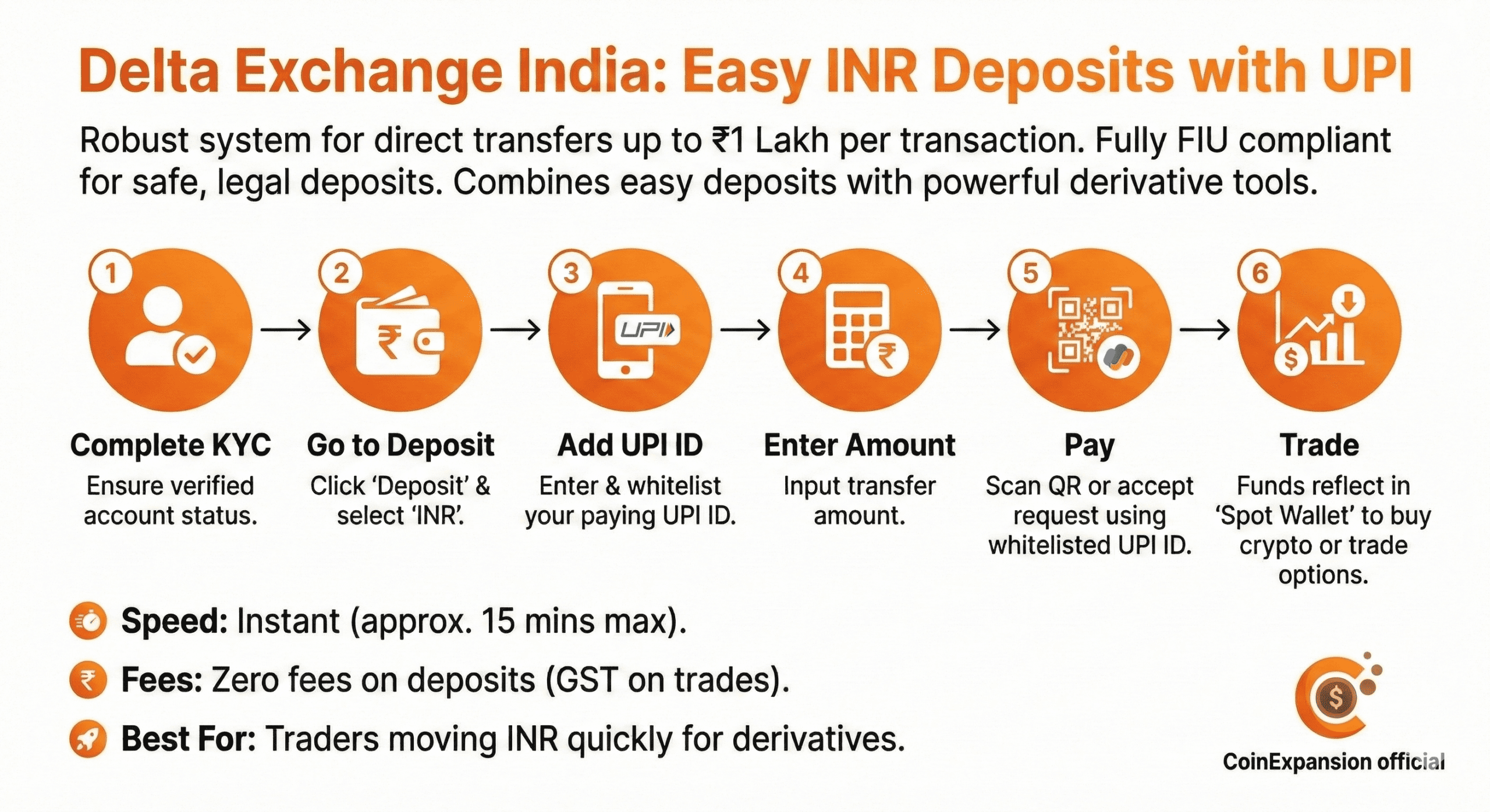 delta exchange one of the best crypto exchange app in india to buy crypto with inr