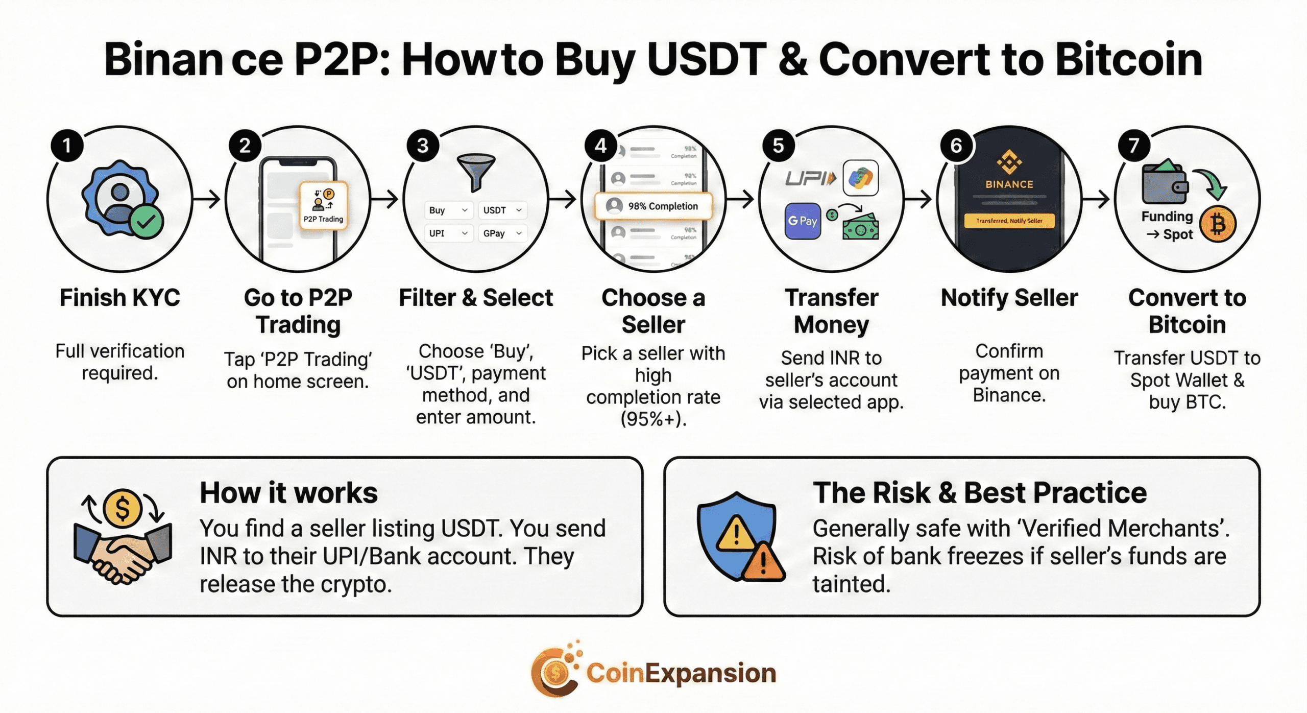Best crypto Exchange app In india to Buy crypto with INR (2026 Guide)