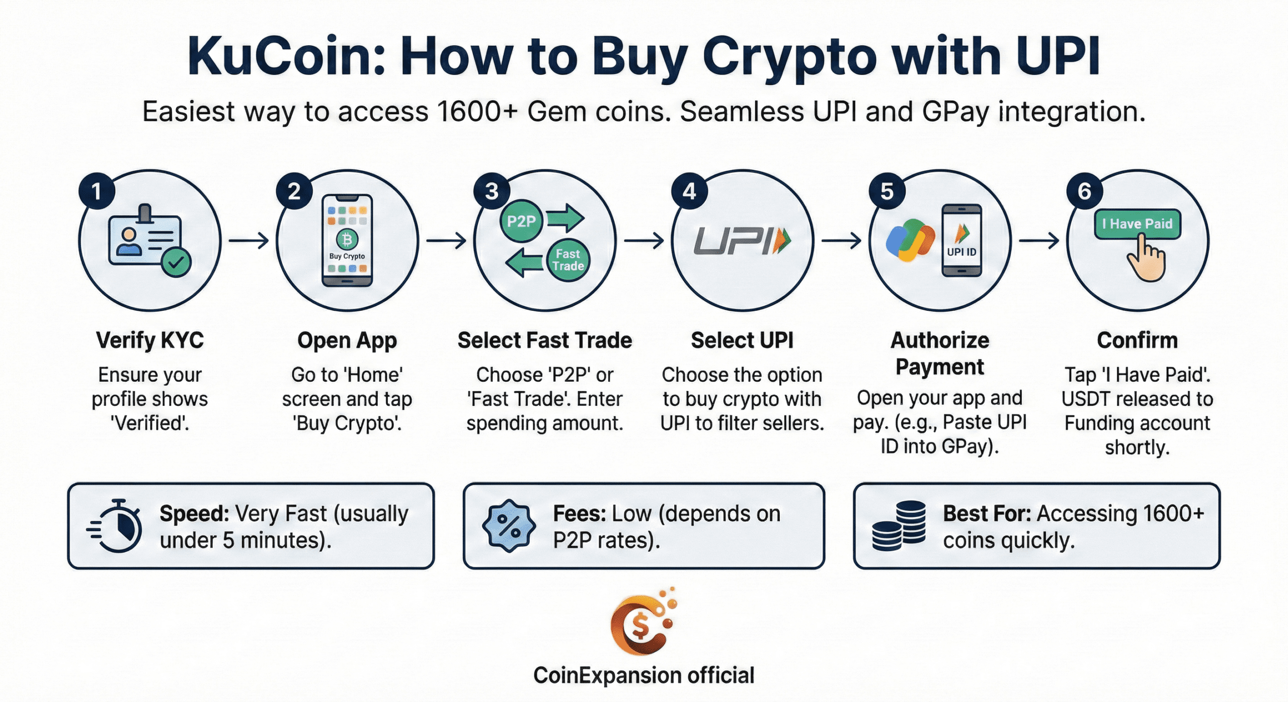 kucoin p2p one of the Best crypto Exchange app In india to Buy crypto with INR (2026 Guide)