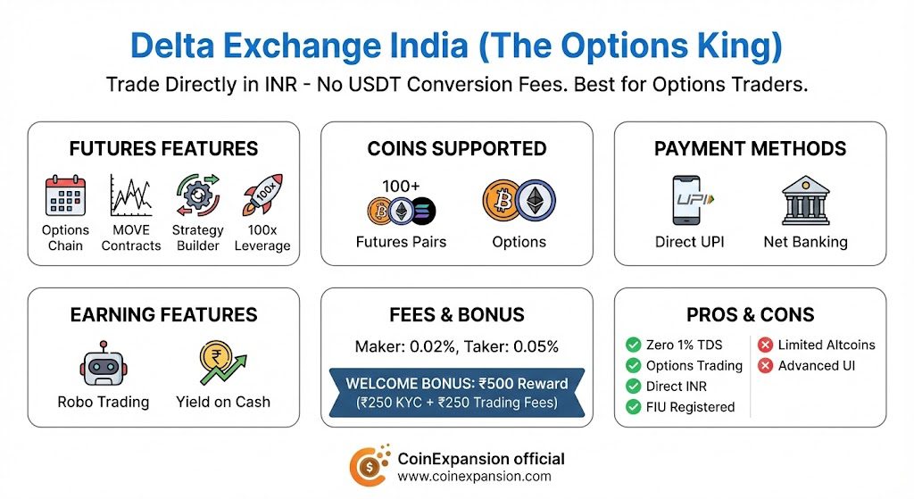 delta exchange one of the best crypto futures trading platform in india