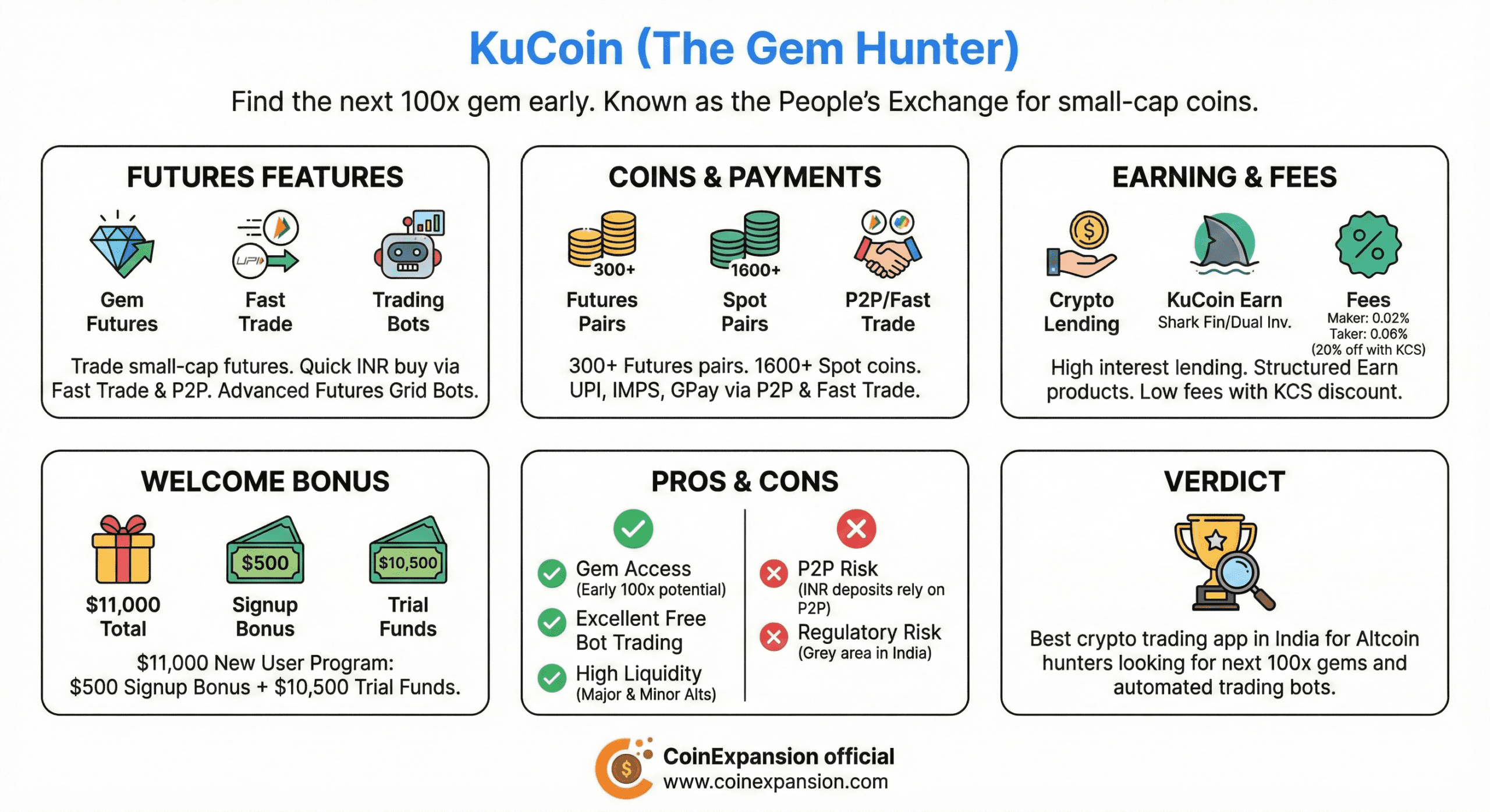 kucoin one of the best crypto futures trading platform in india