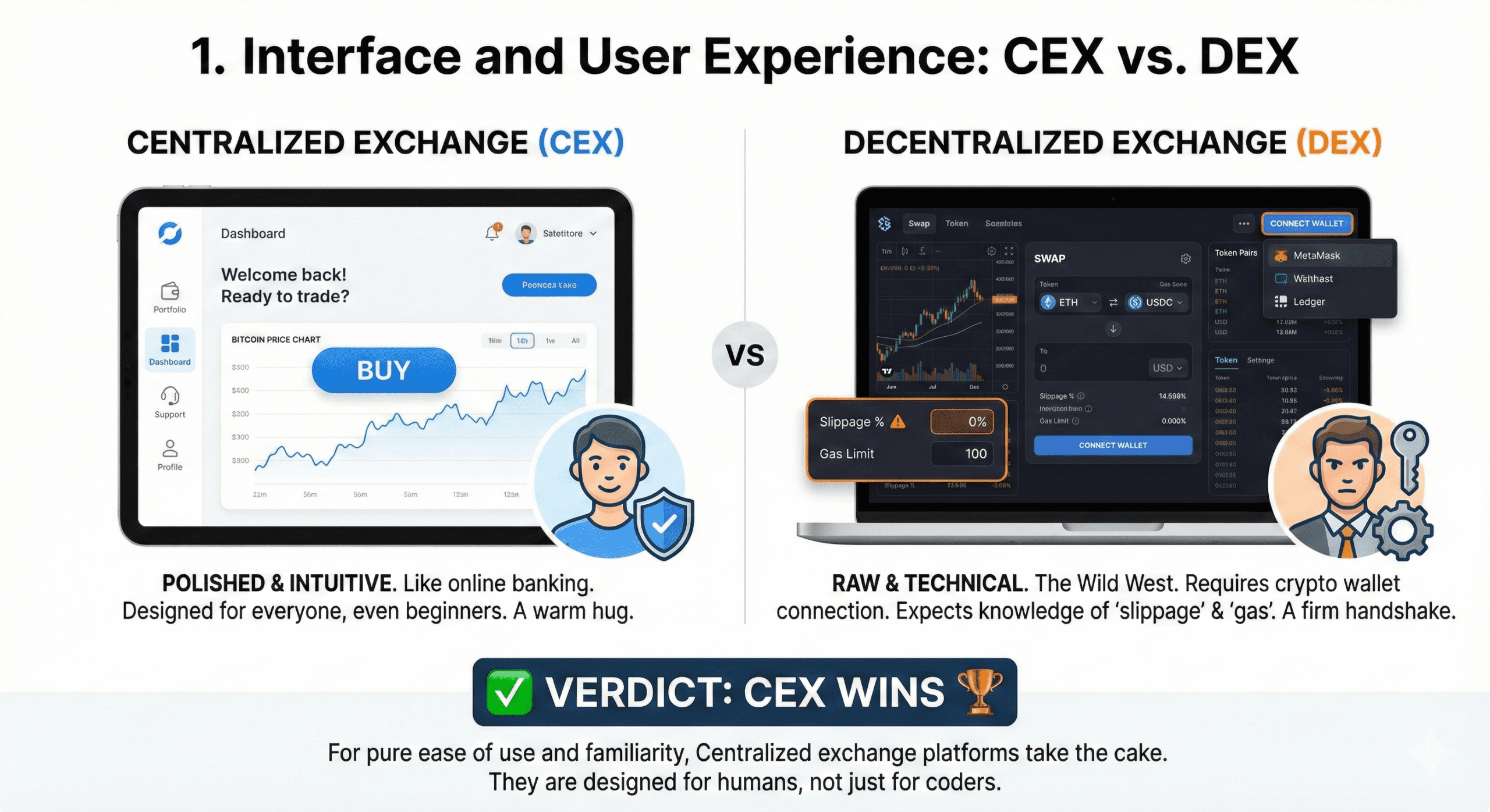 cex vs dex - Centralized vs Decentralized Crypto Exchanges