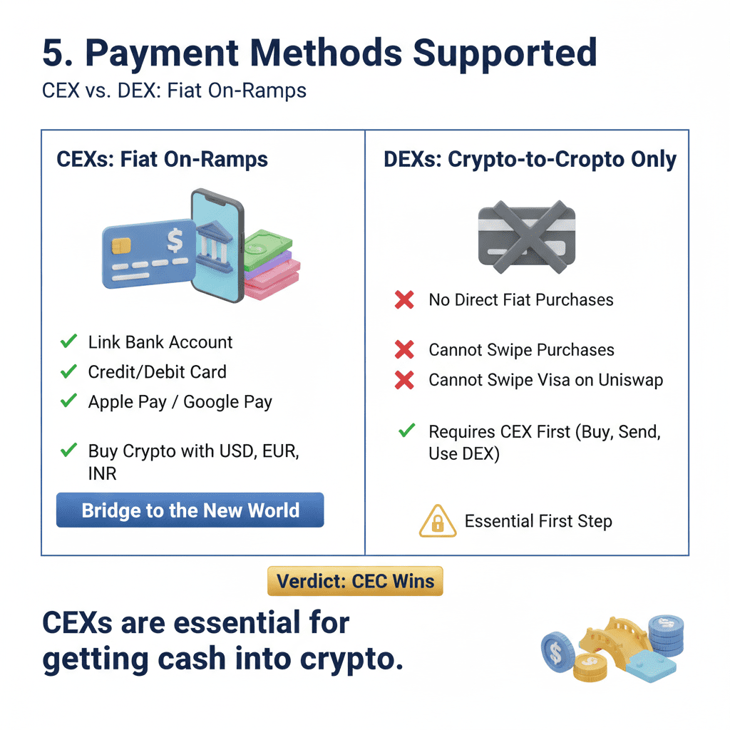 CEX vs DEX: The Ultimate Guide to Centralized vs Decentralized Crypto Exchanges