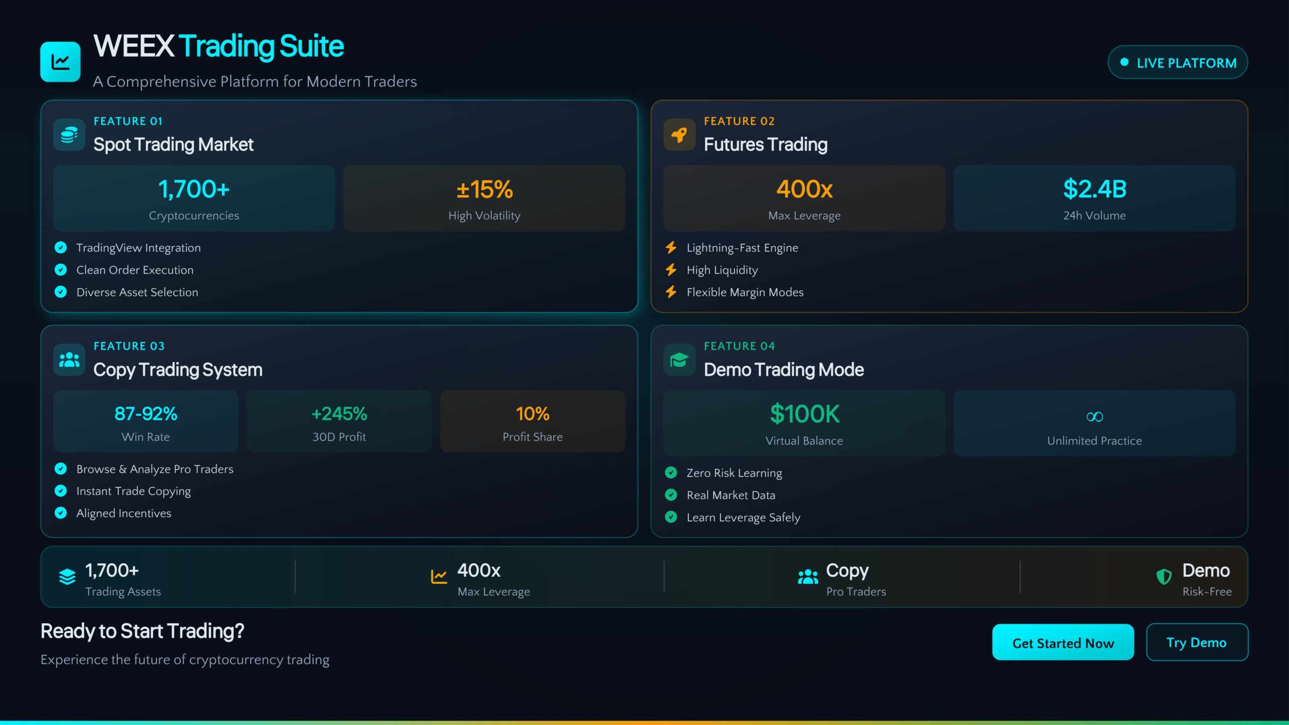 Weex Exchange review