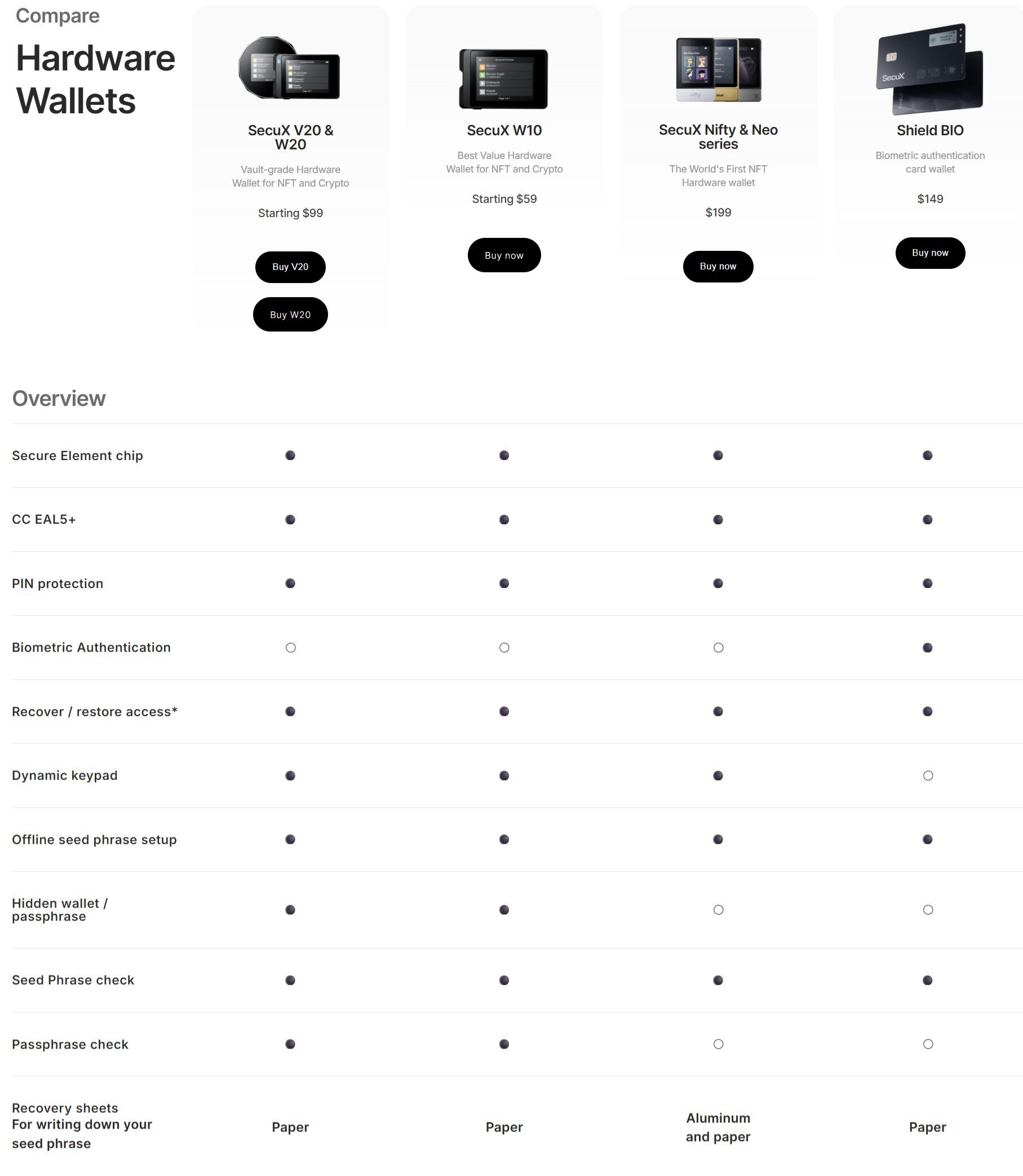 4 Best Hardware Wallets 2026: Top Picks for the Best Crypto Hardware Wallets (Tested & Ranked)