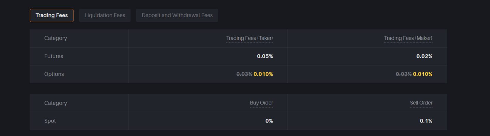 delta exchange fess