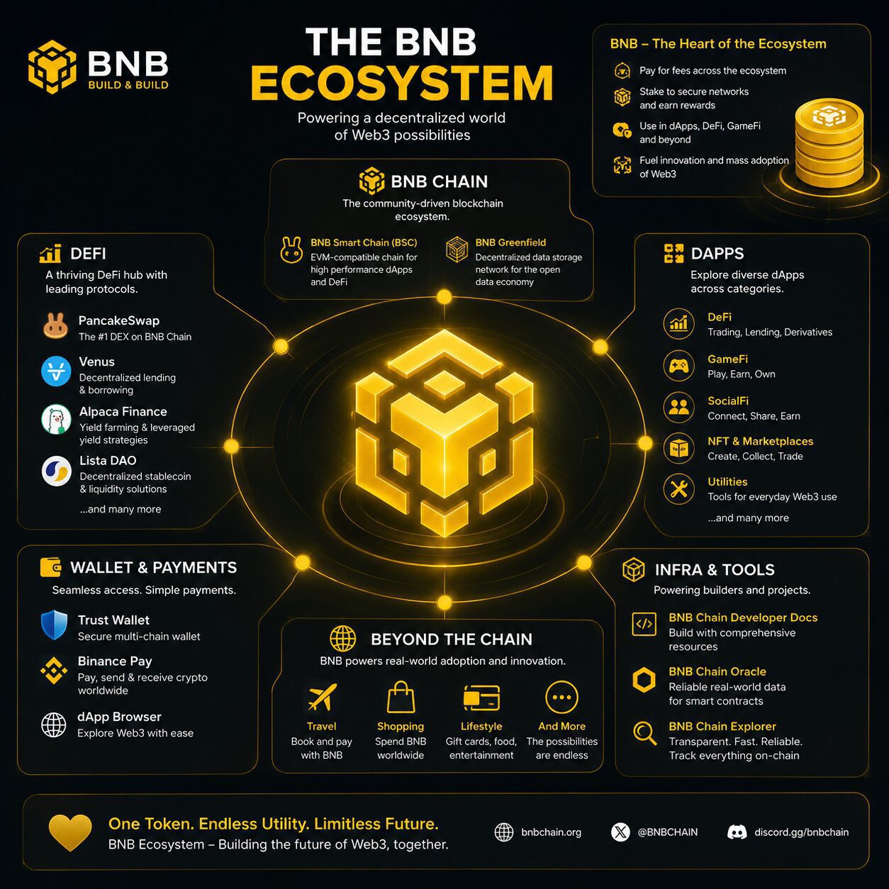 BNB Crypto guide