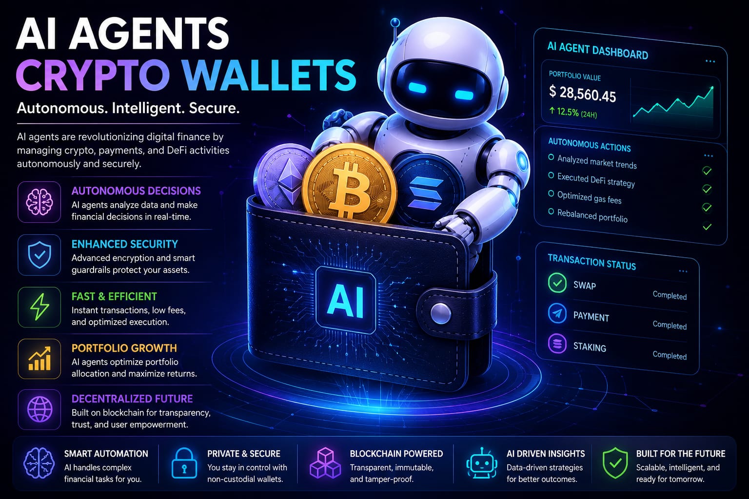 ai agents crypto wallets