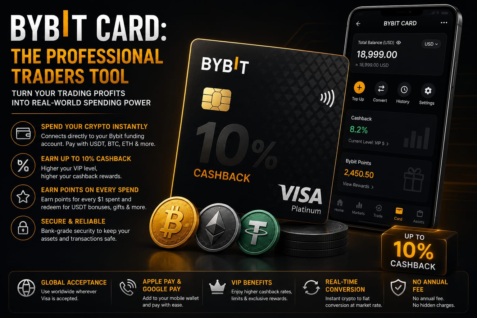 bybit crypto card for active traders