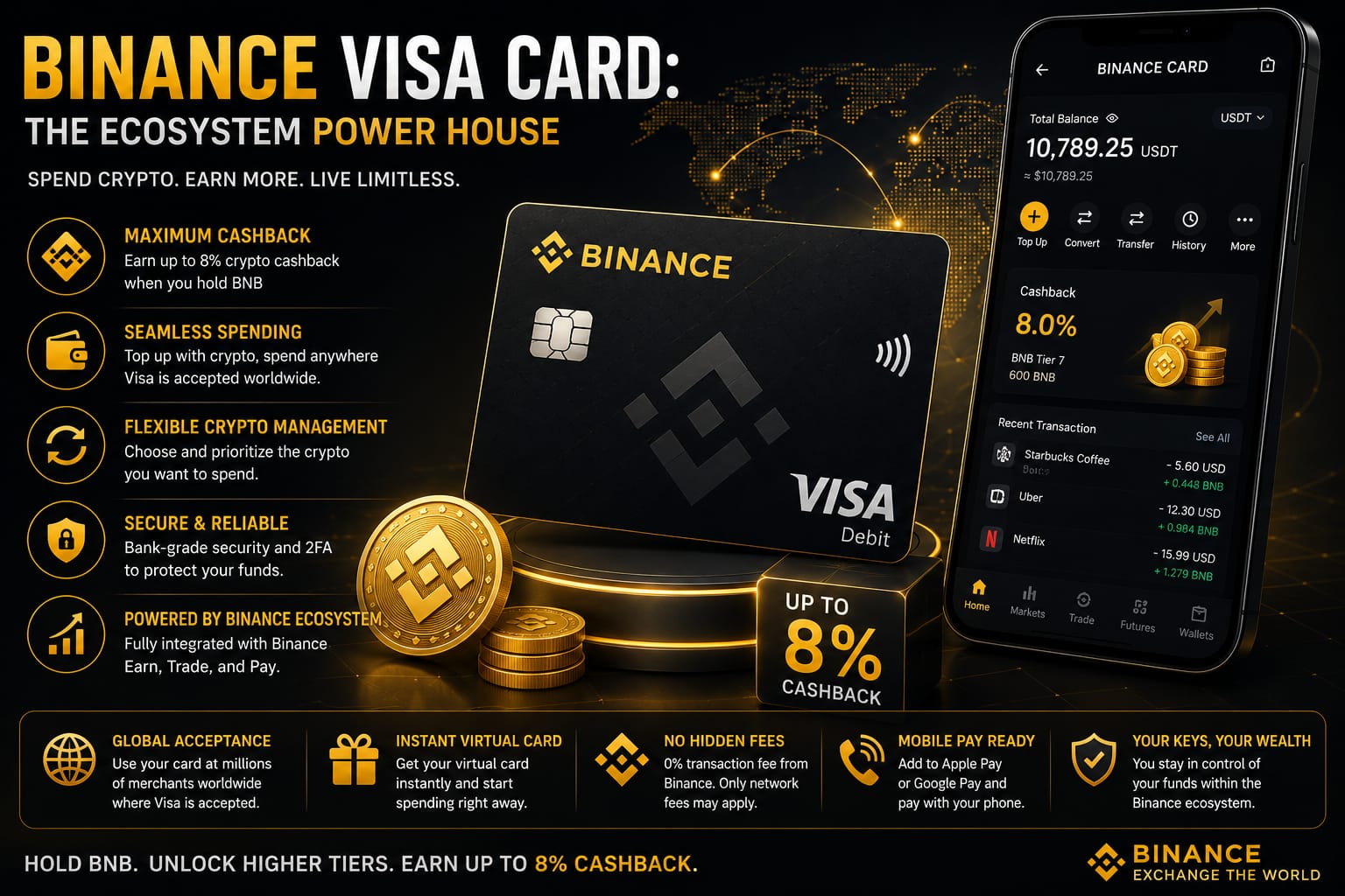 binance visa crypto cashback card