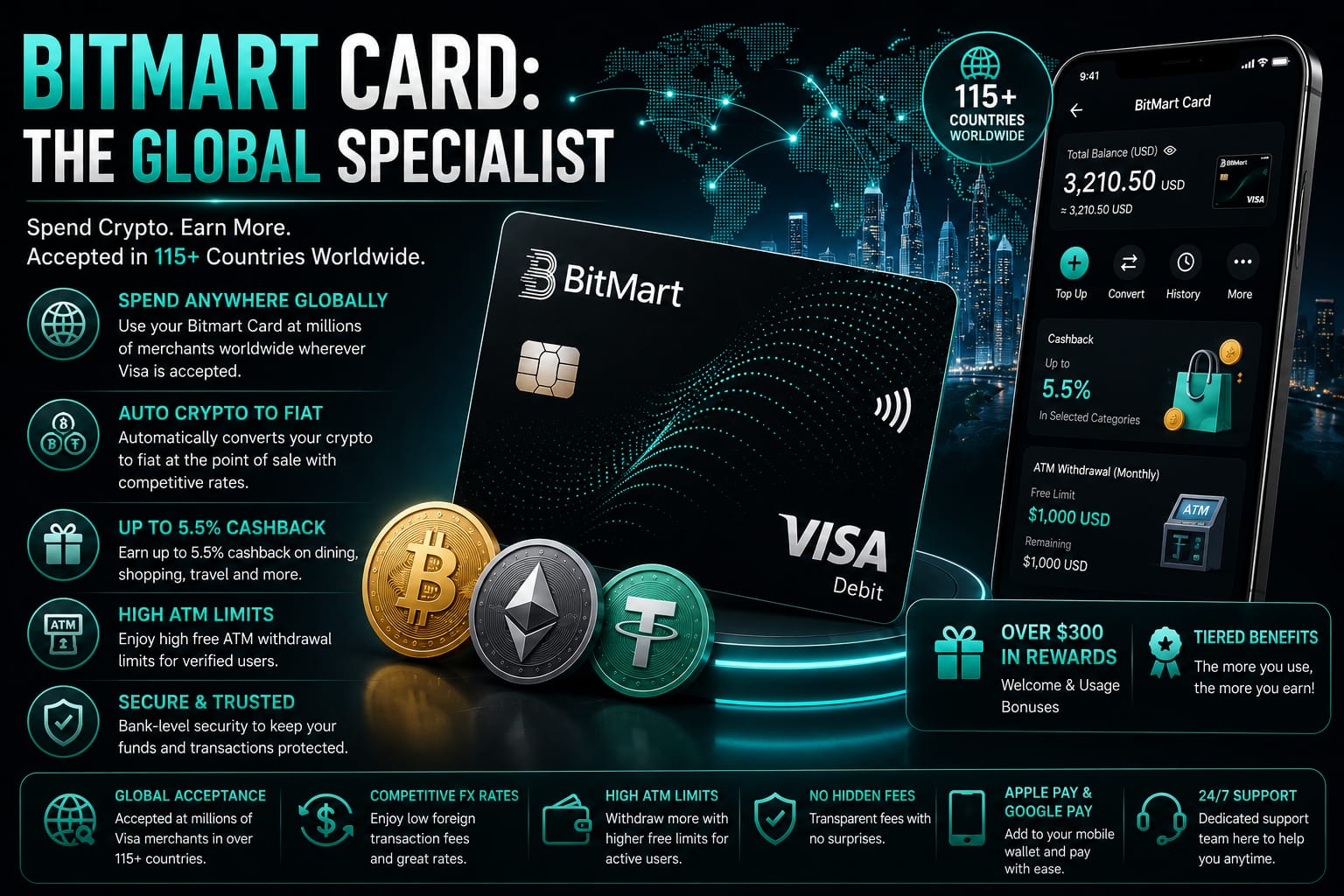 bitmart card for global crypto payments