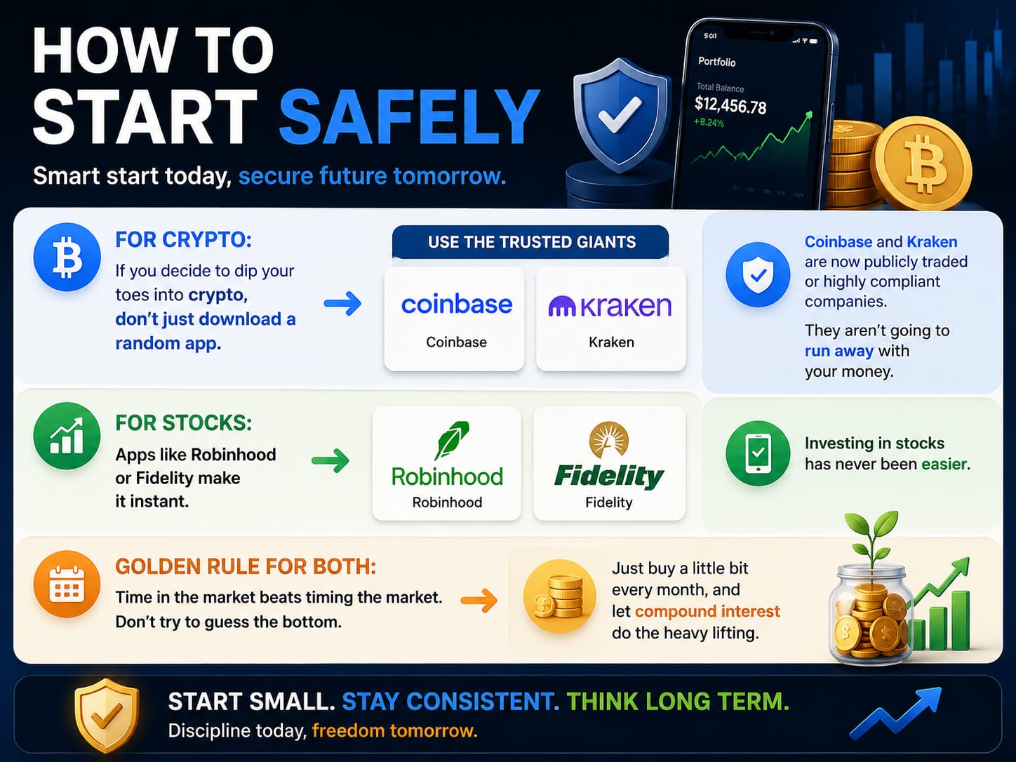 Beginner's guide to safely start investing in cryptocurrency and stocks