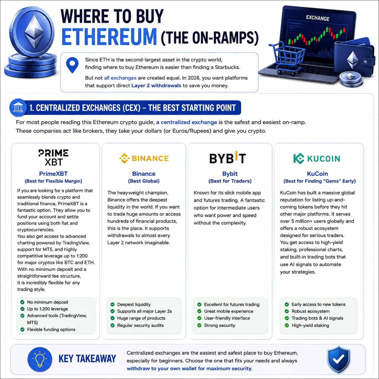 Where to buy etherum?