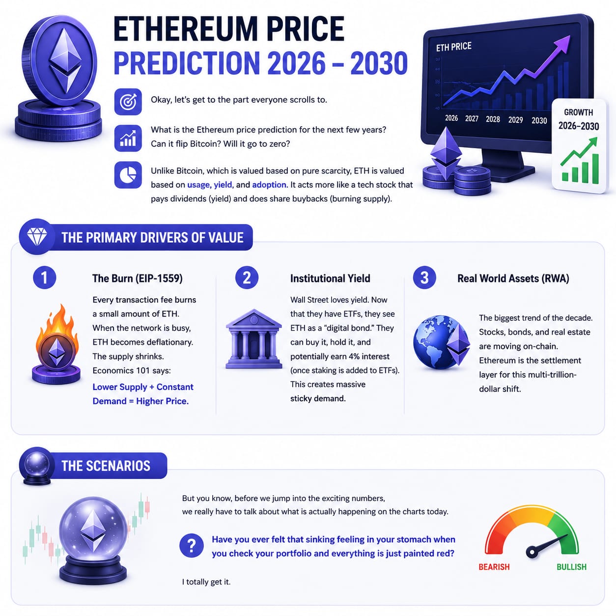 etherum price prediction