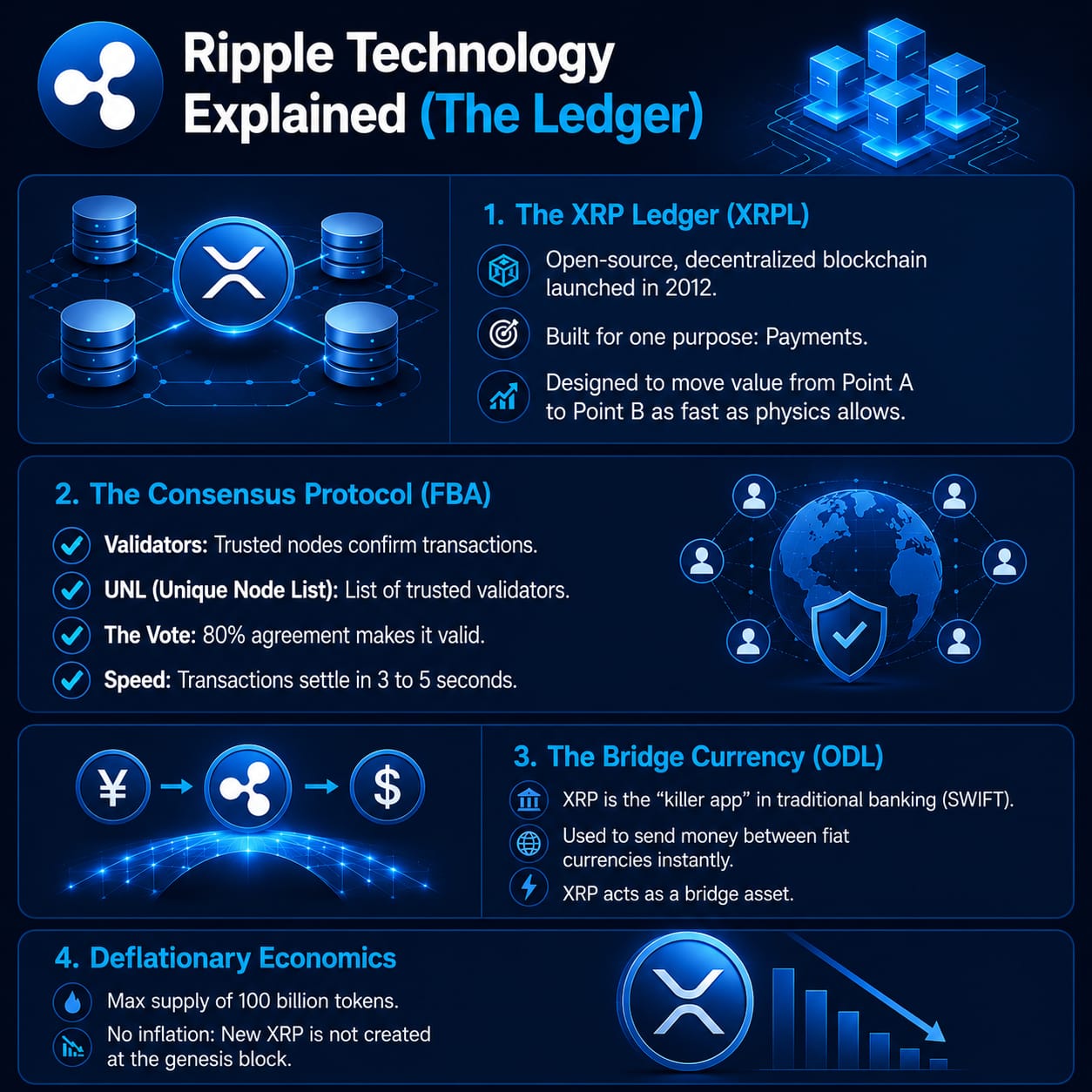 ripple technoogy explained