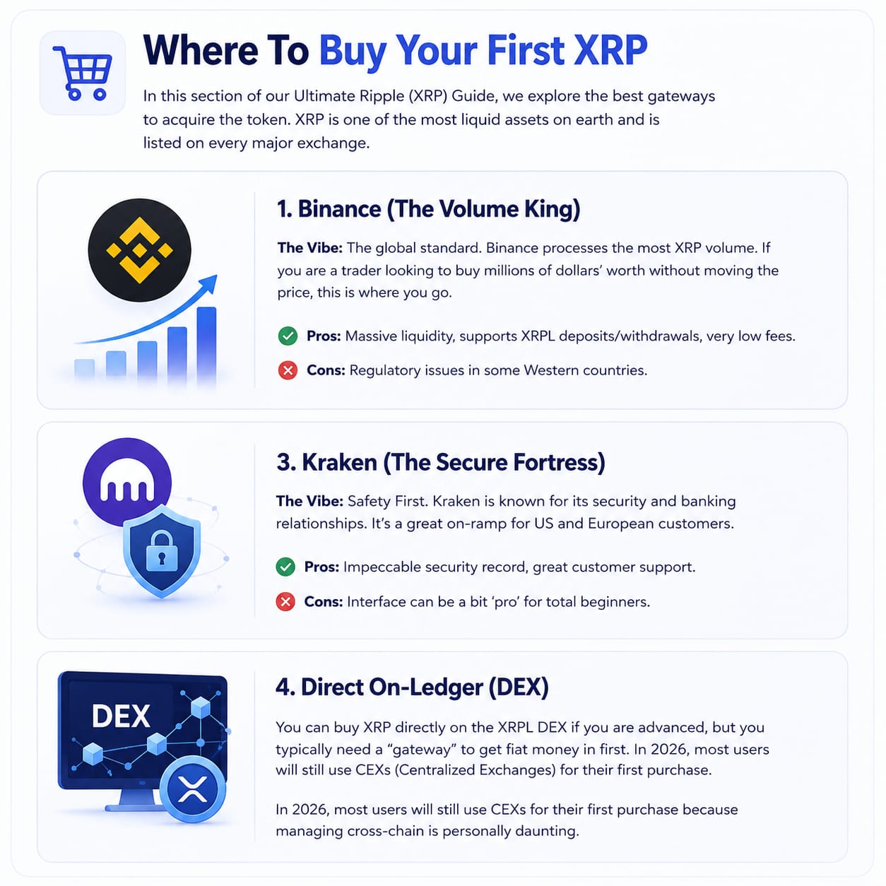 where to buy your first xrp