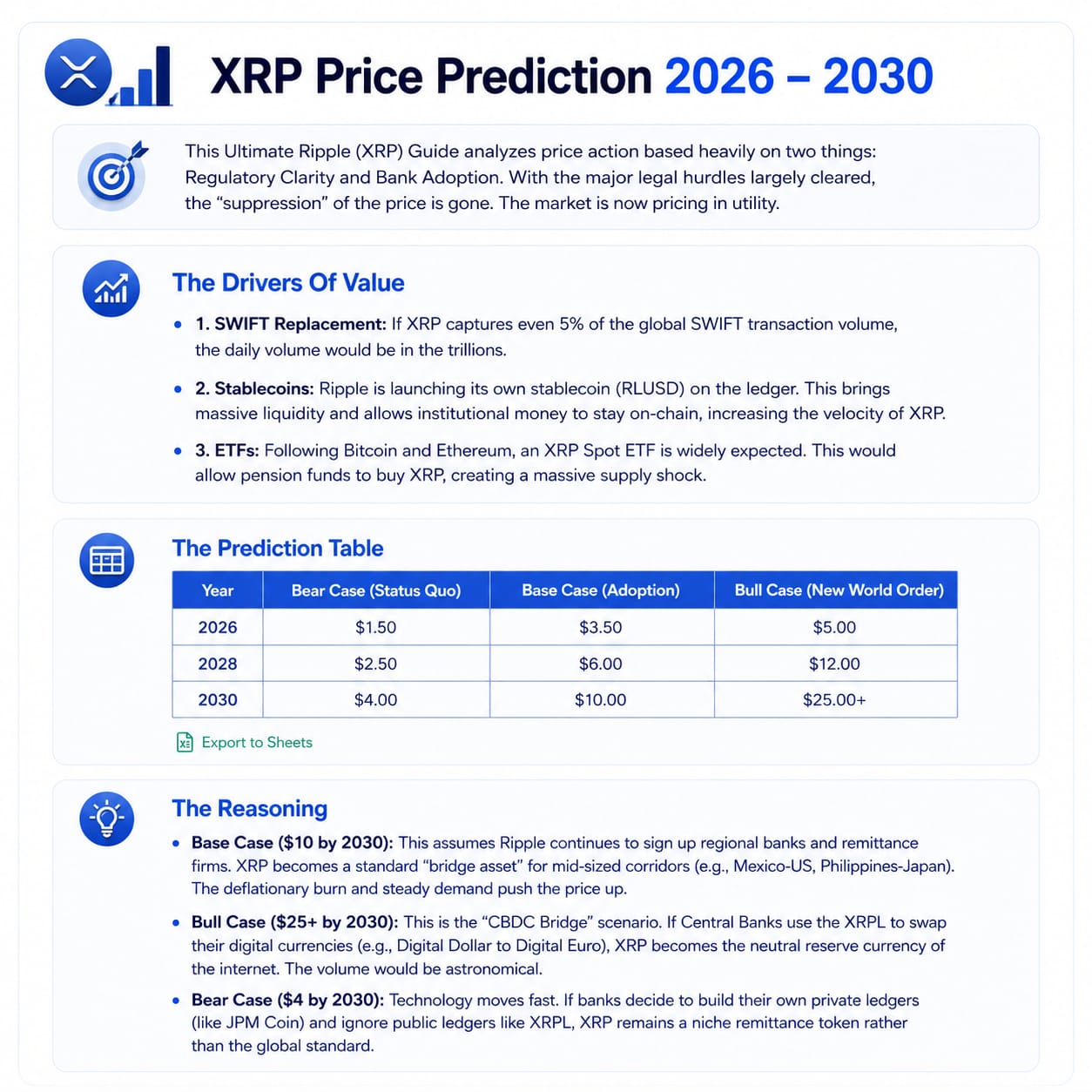 xrp price prediction