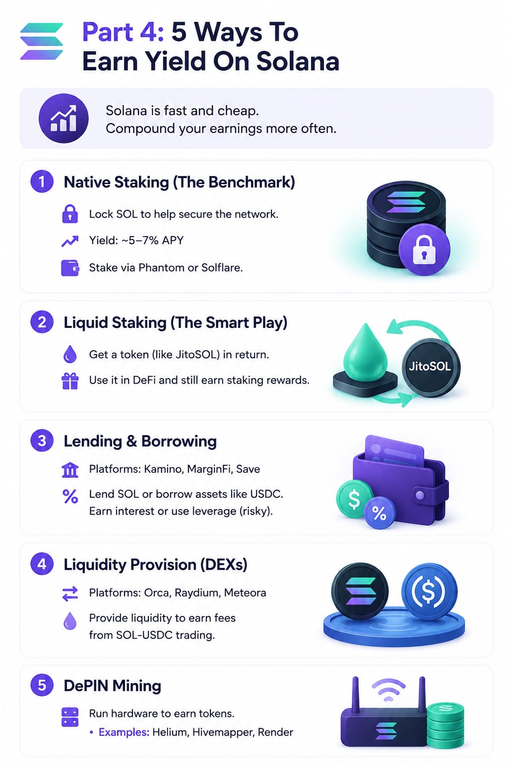 ways to earn yield in solana 