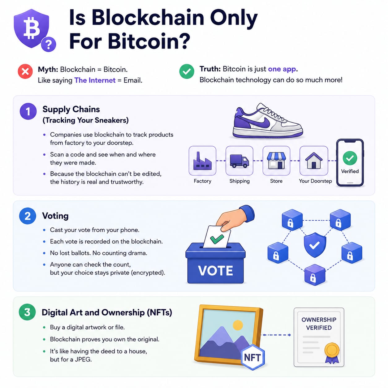 is blockchain only for bitcoin?