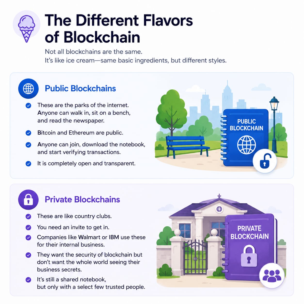 the different flavours of blockchain
