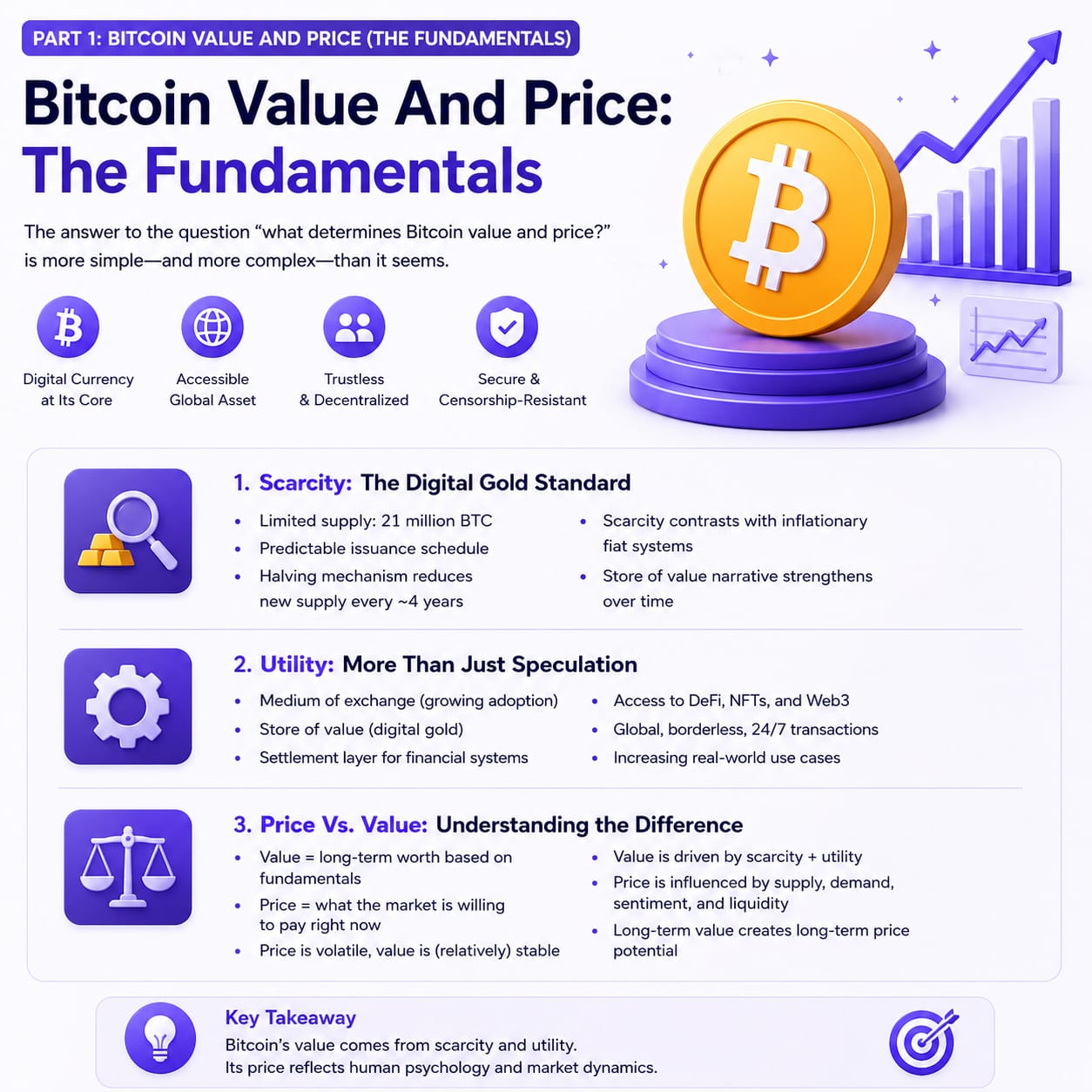 bitcoin value and price 