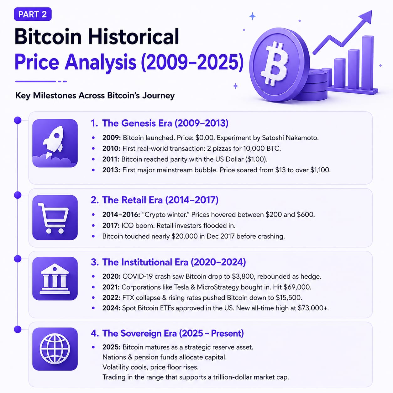 bitcoin historical price analysis 