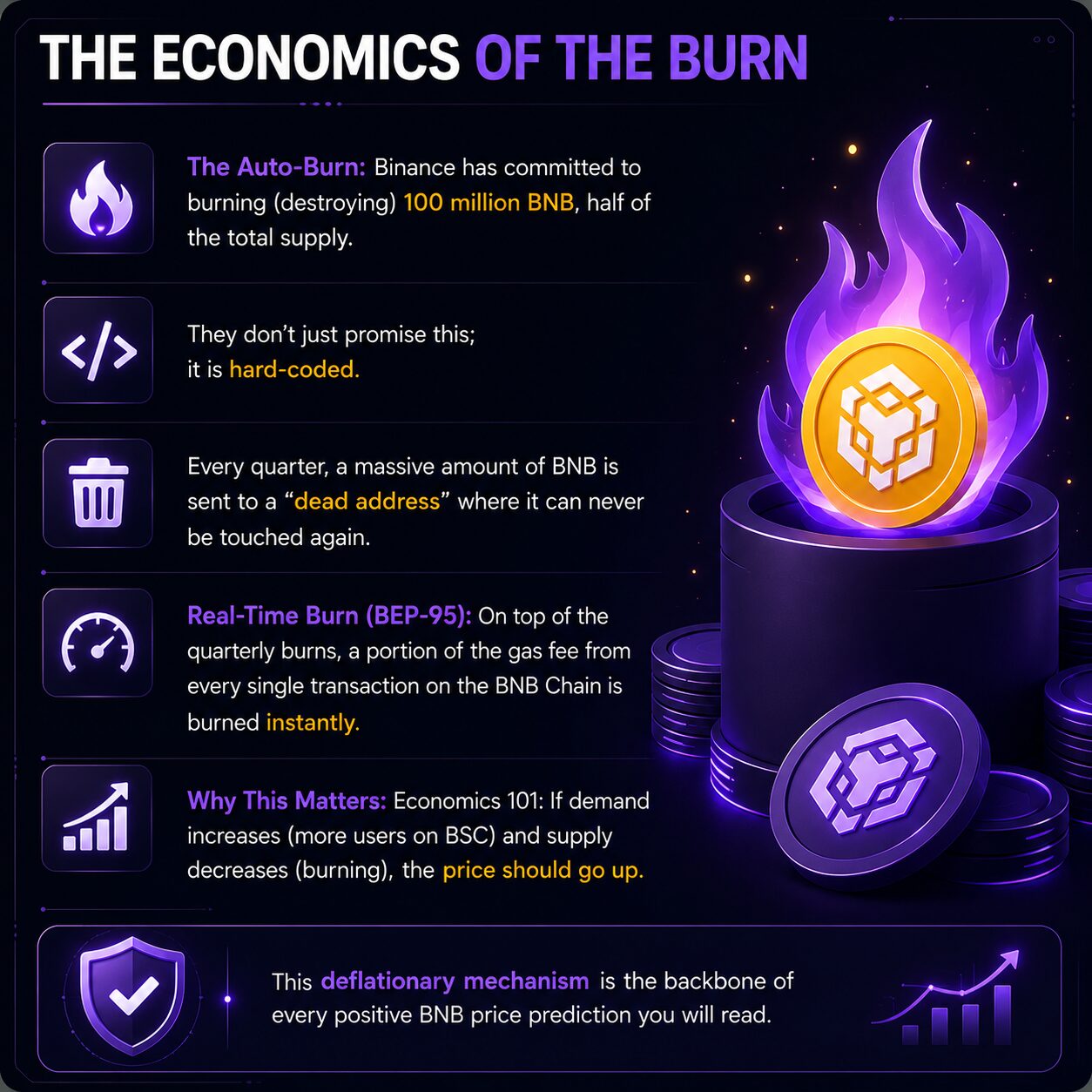 The economics of the burn
