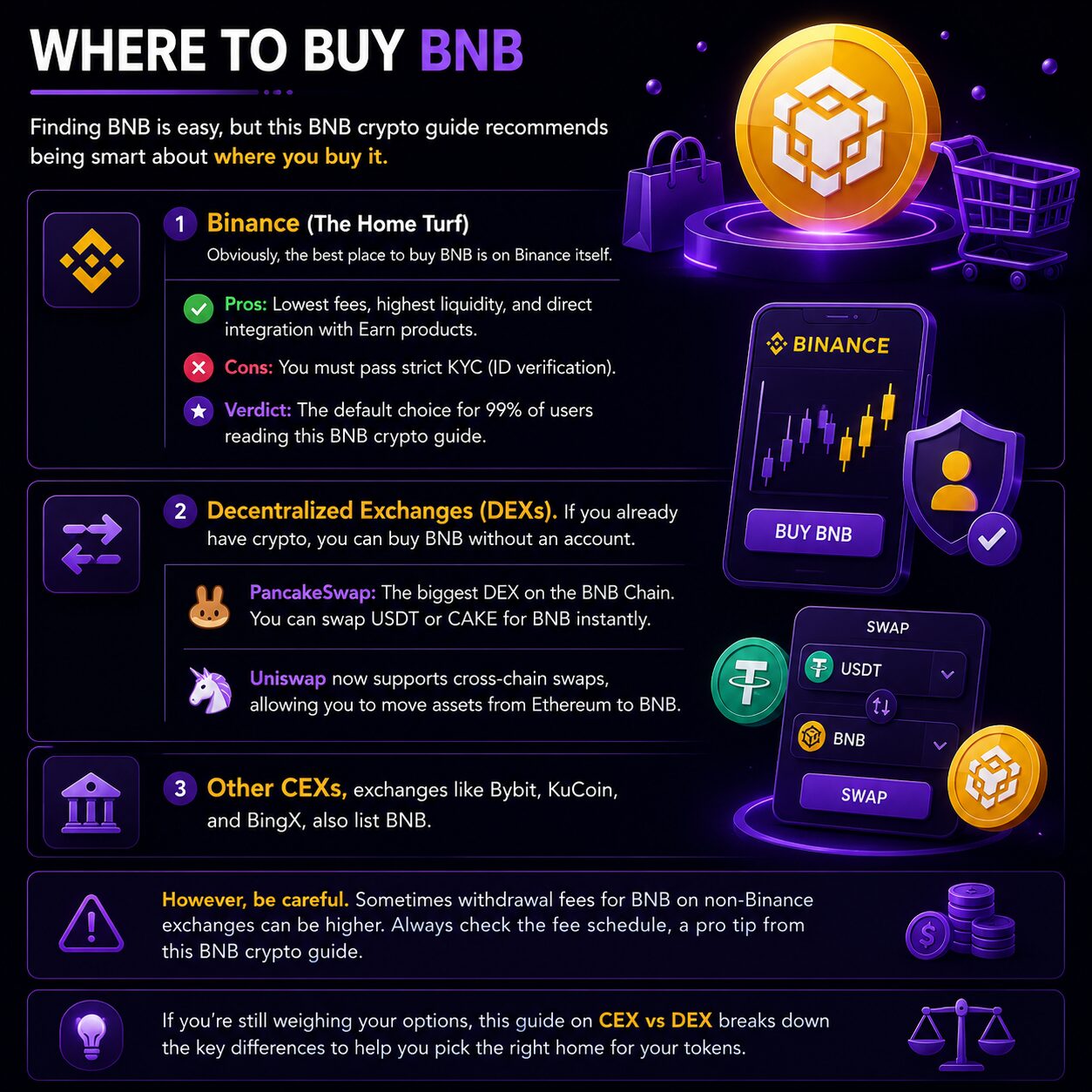 whre to buy BNB