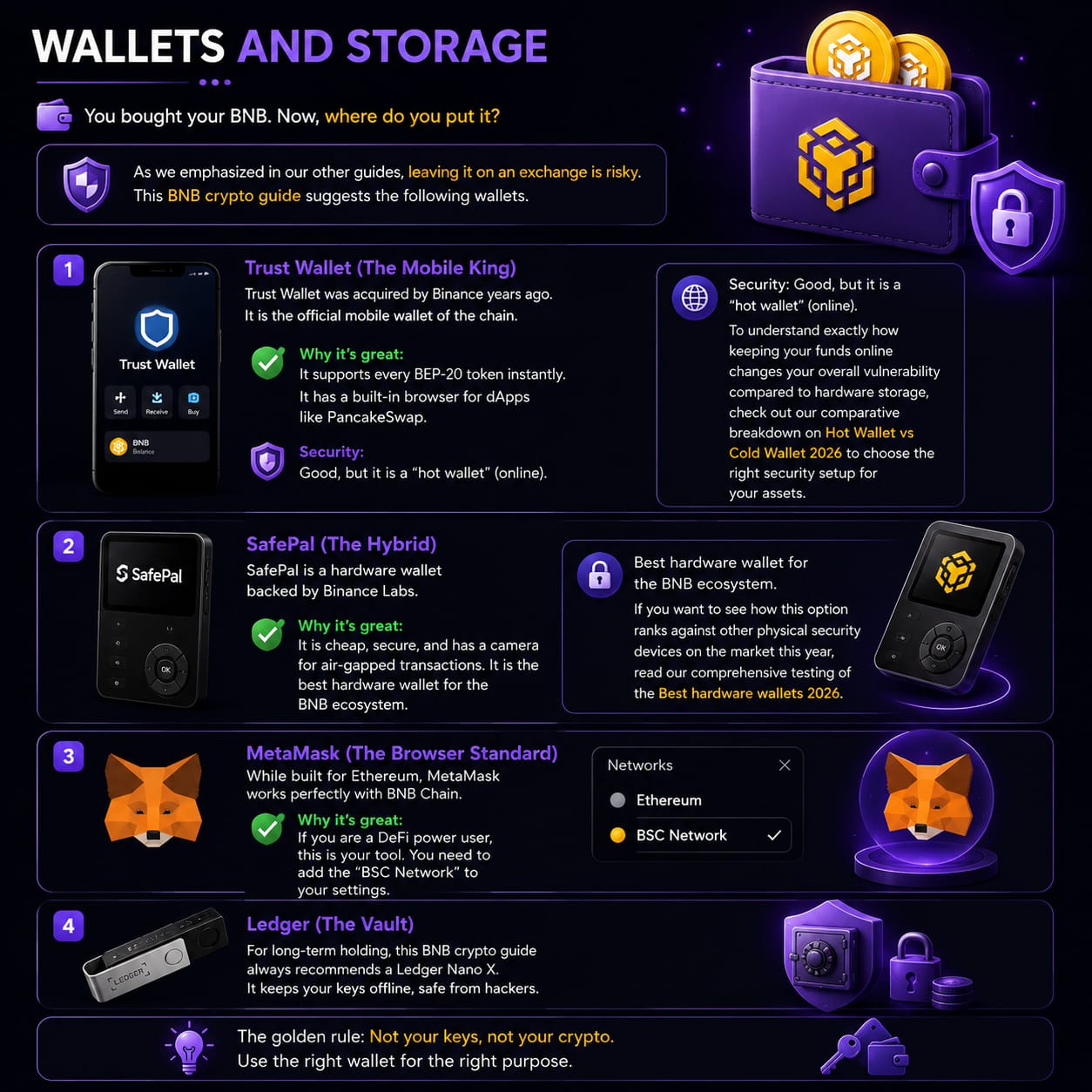 wallets and storage