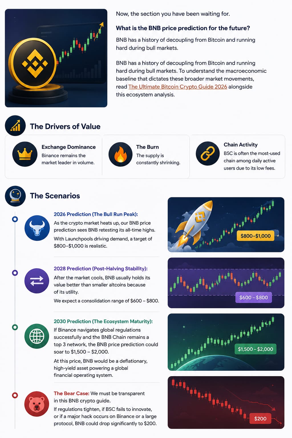 BNB Price prediction