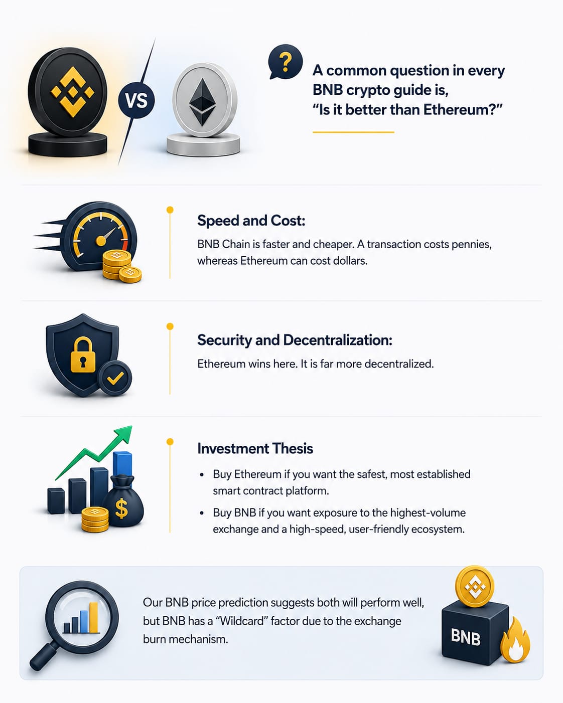 BNB Vs, Etherum