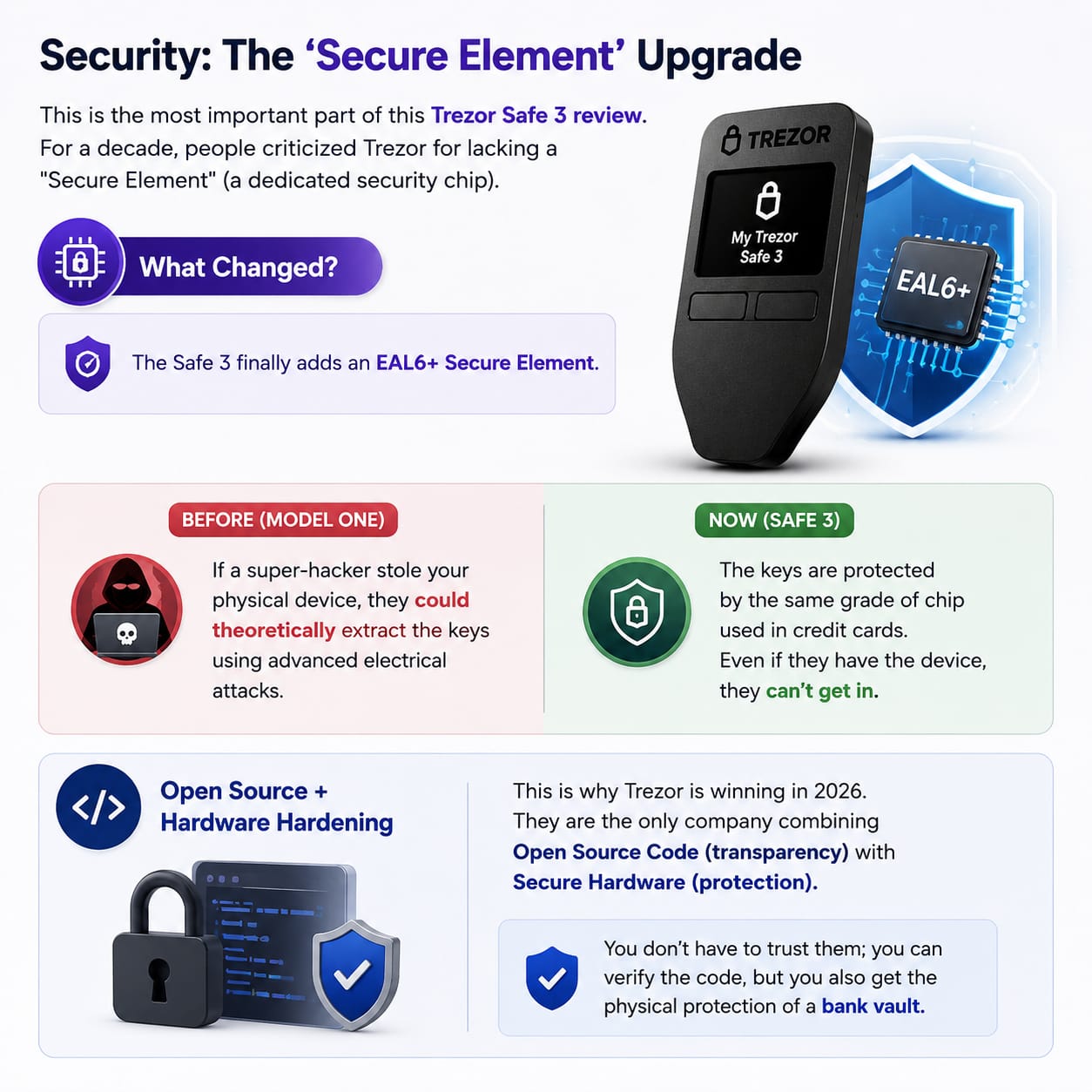 security: the secure element upgrade