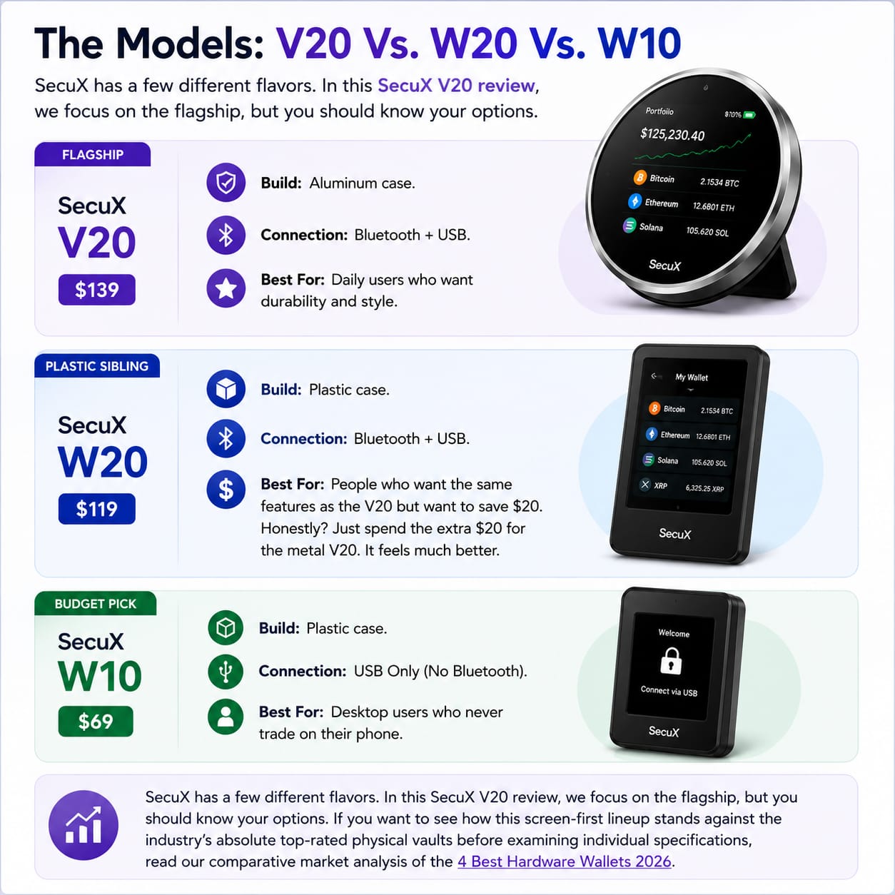 the models: V20 vs. W20 W10