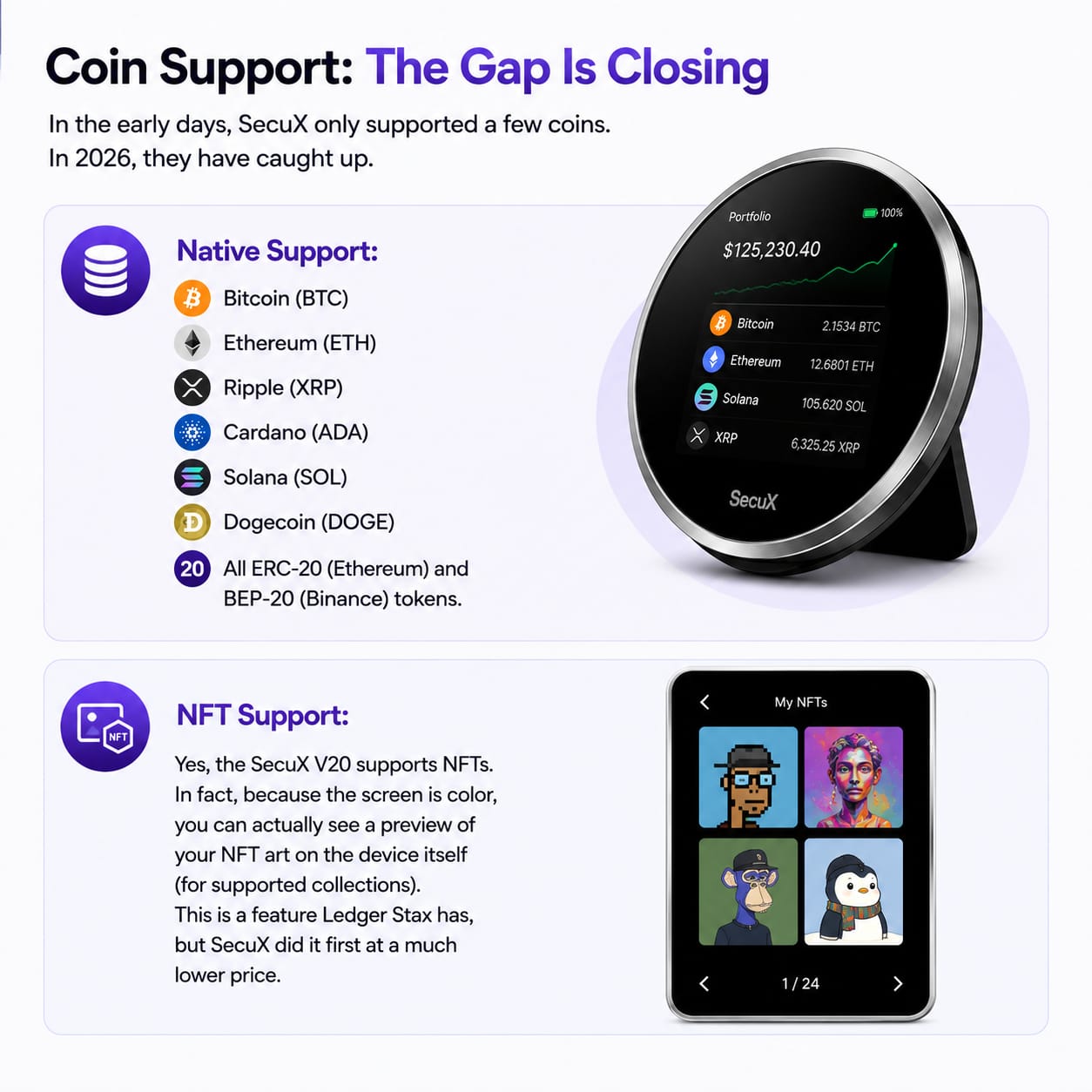coin support:the gap is closing