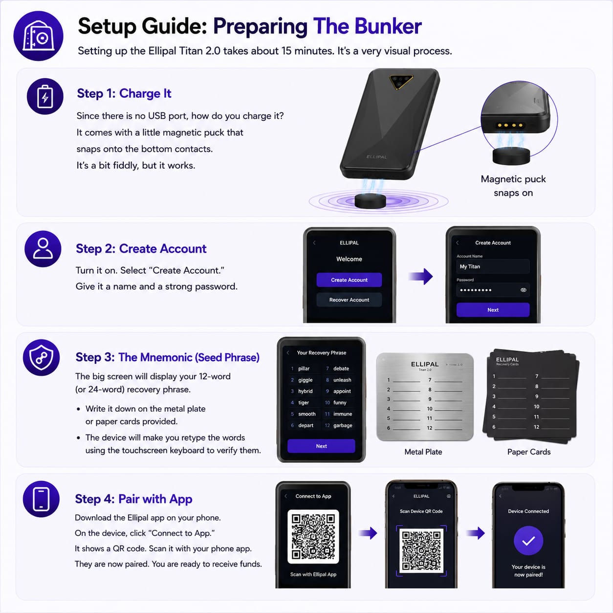 Setup guide: preparing the bunker